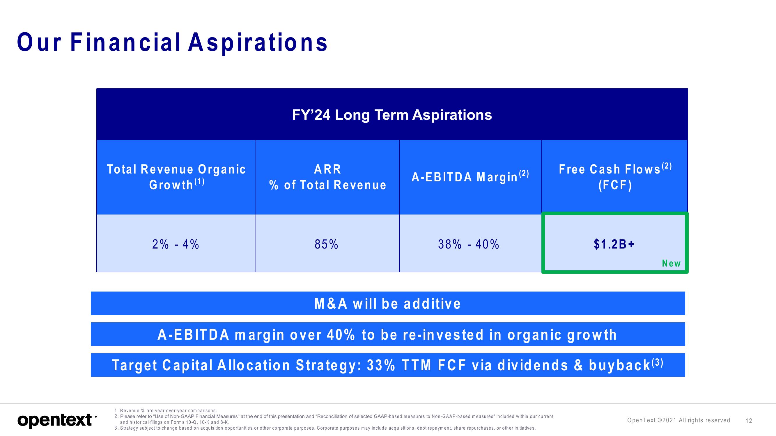 OpenText Investor Presentation Deck slide image #12