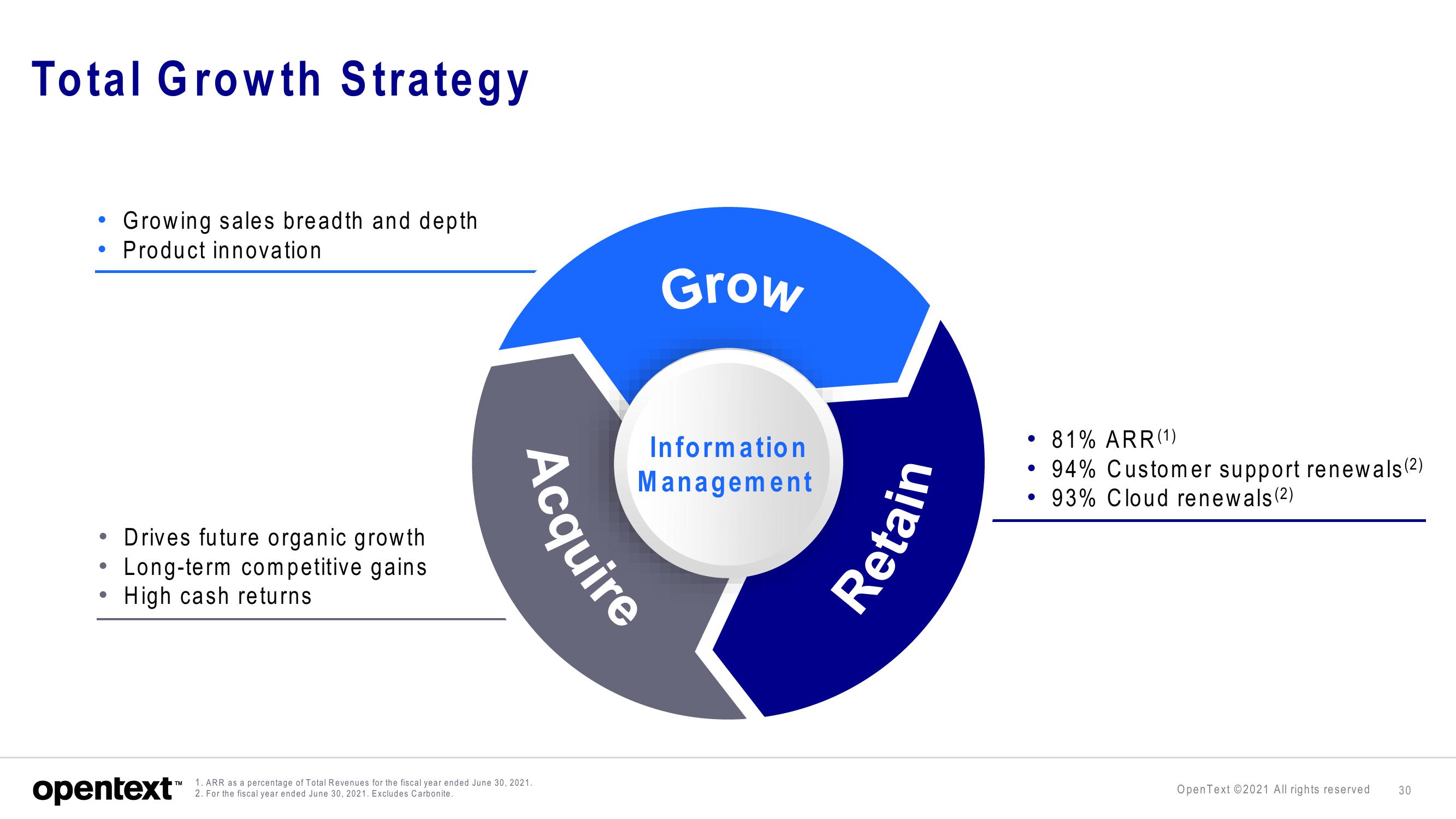 OpenText Investor Presentation Deck slide image #30