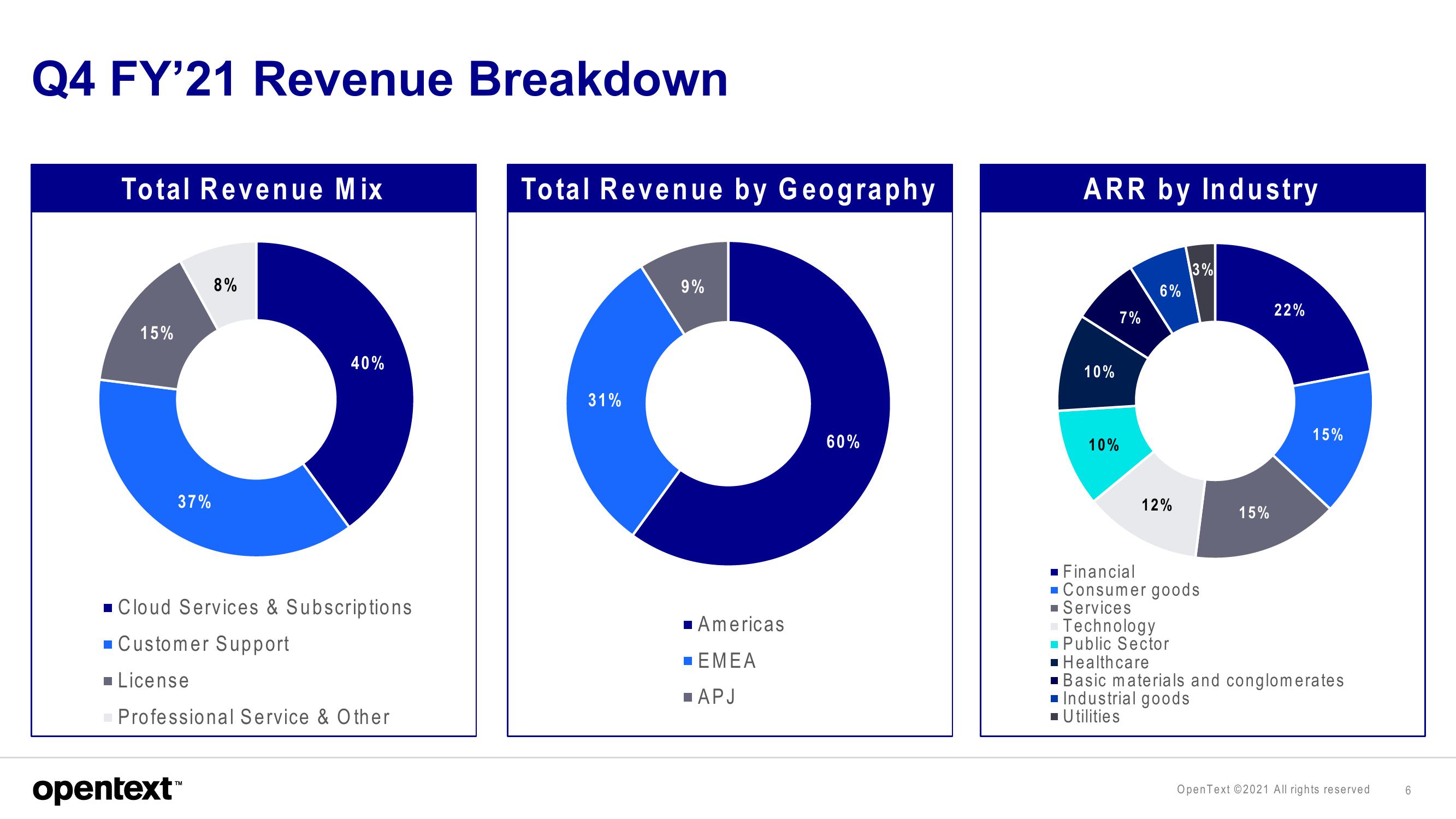 OpenText Investor Presentation Deck slide image