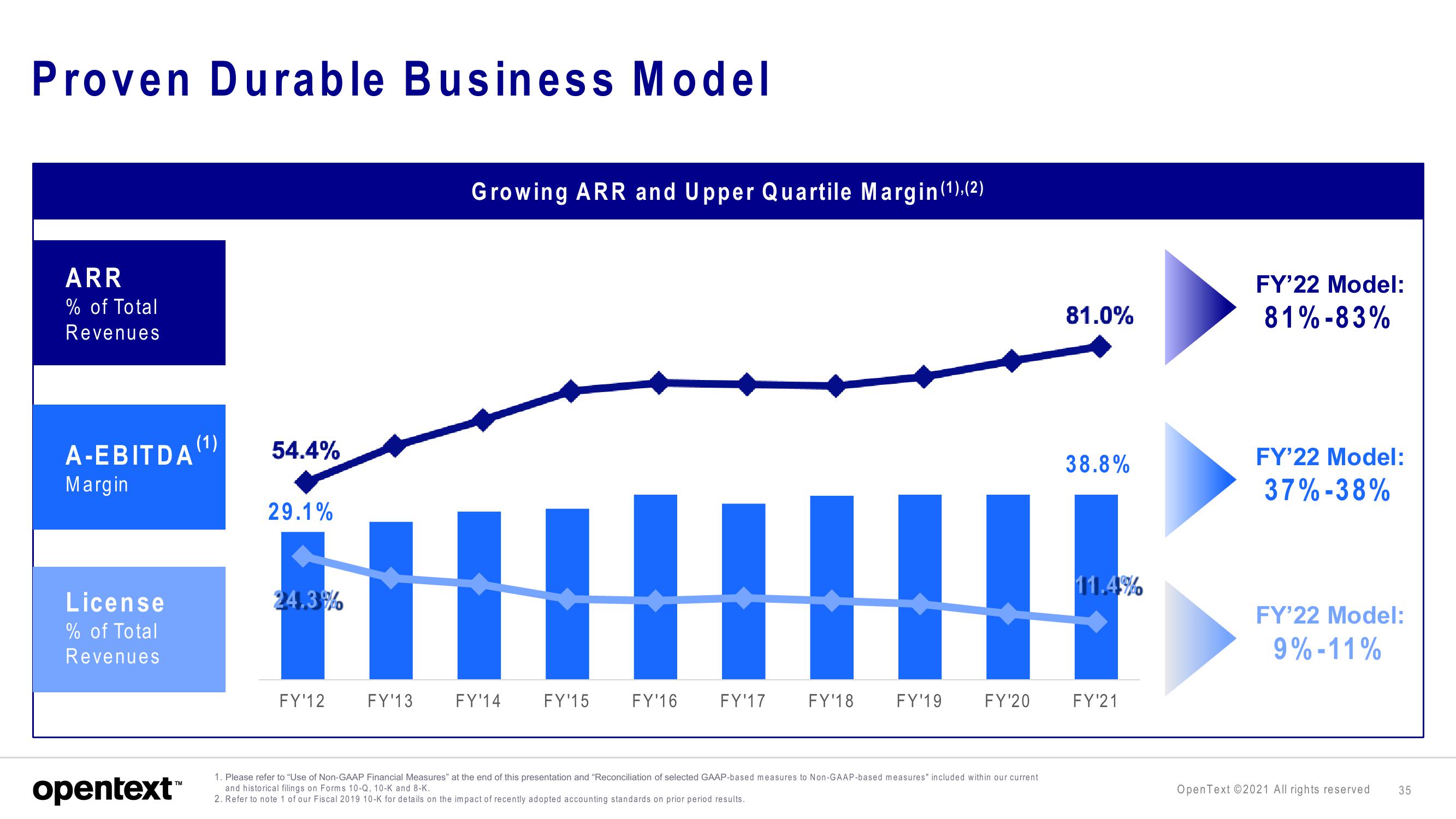 OpenText Investor Presentation Deck slide image