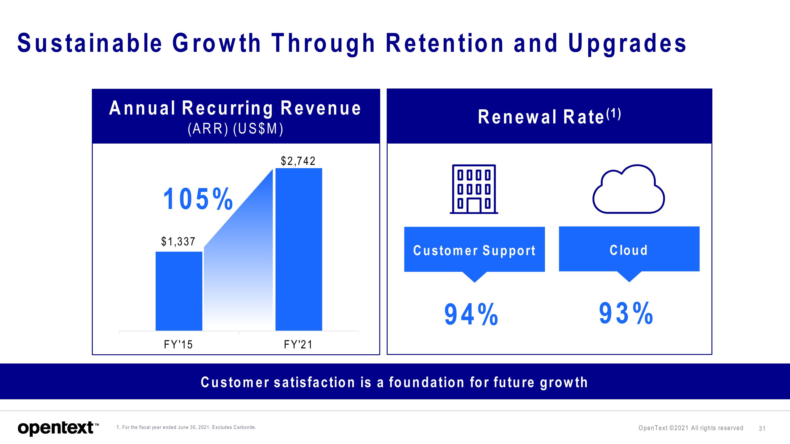 OpenText Investor Presentation Deck slide image #31