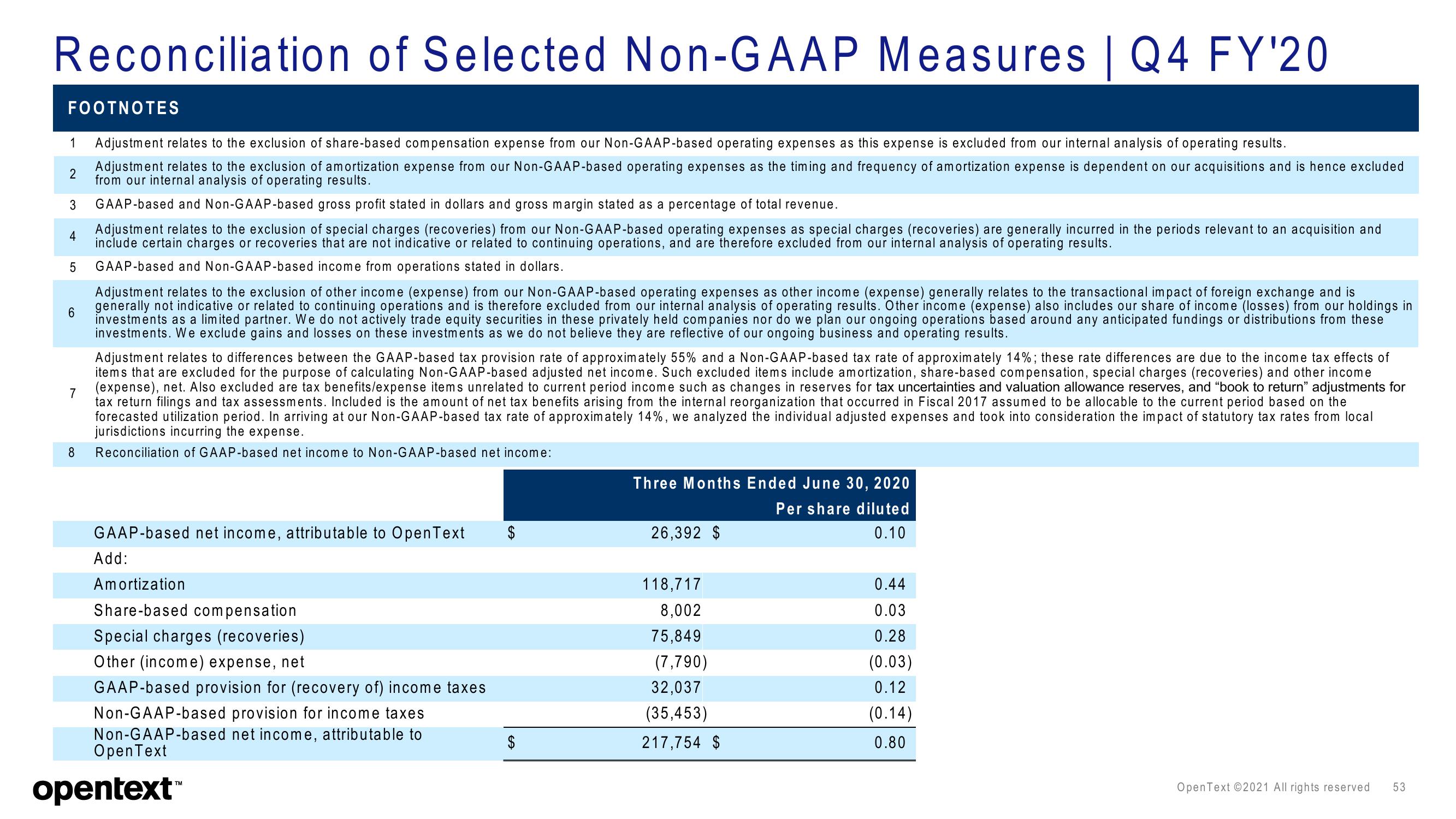 OpenText Investor Presentation Deck slide image #53