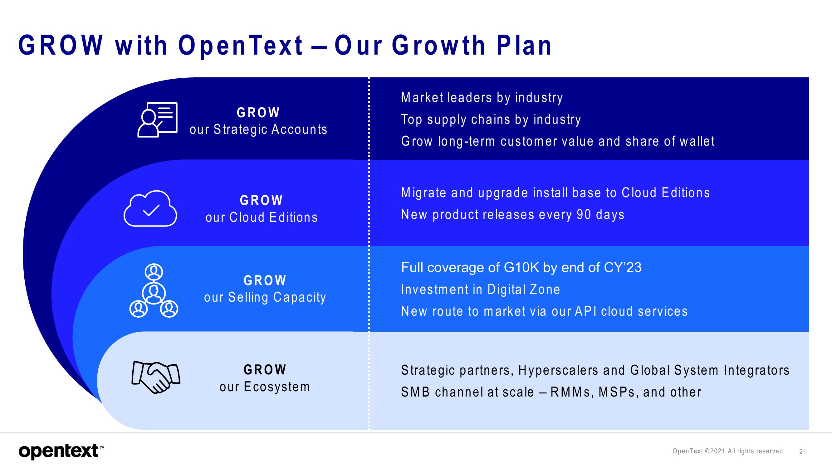 OpenText Investor Presentation Deck slide image #21