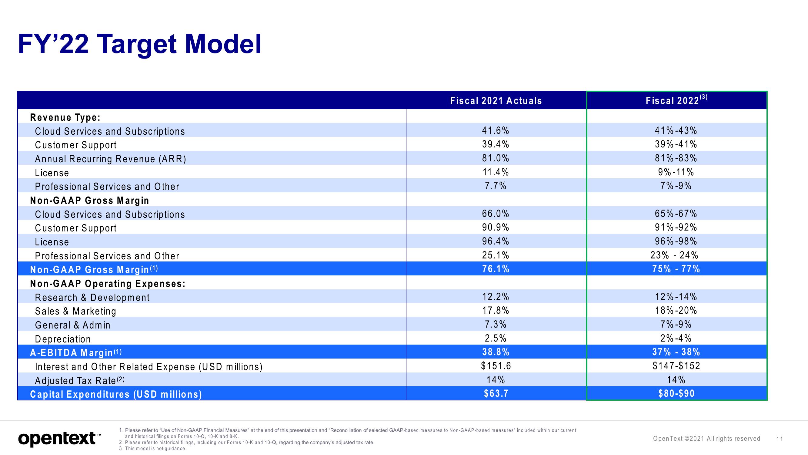 OpenText Investor Presentation Deck slide image #11