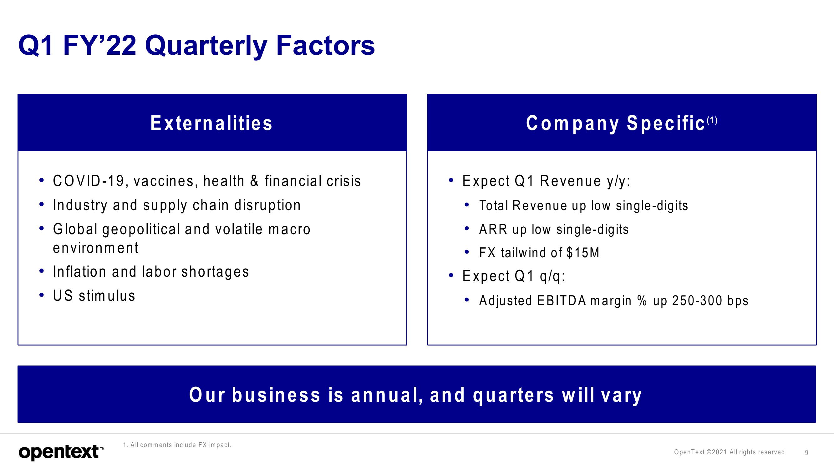 OpenText Investor Presentation Deck slide image #9