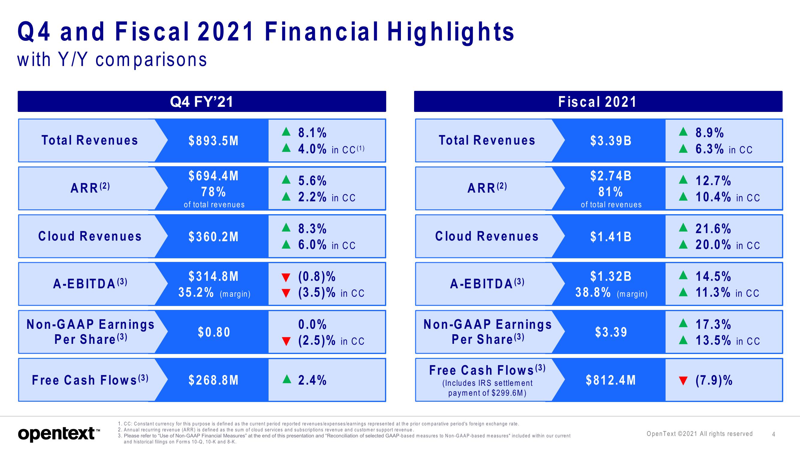 OpenText Investor Presentation Deck slide image #4