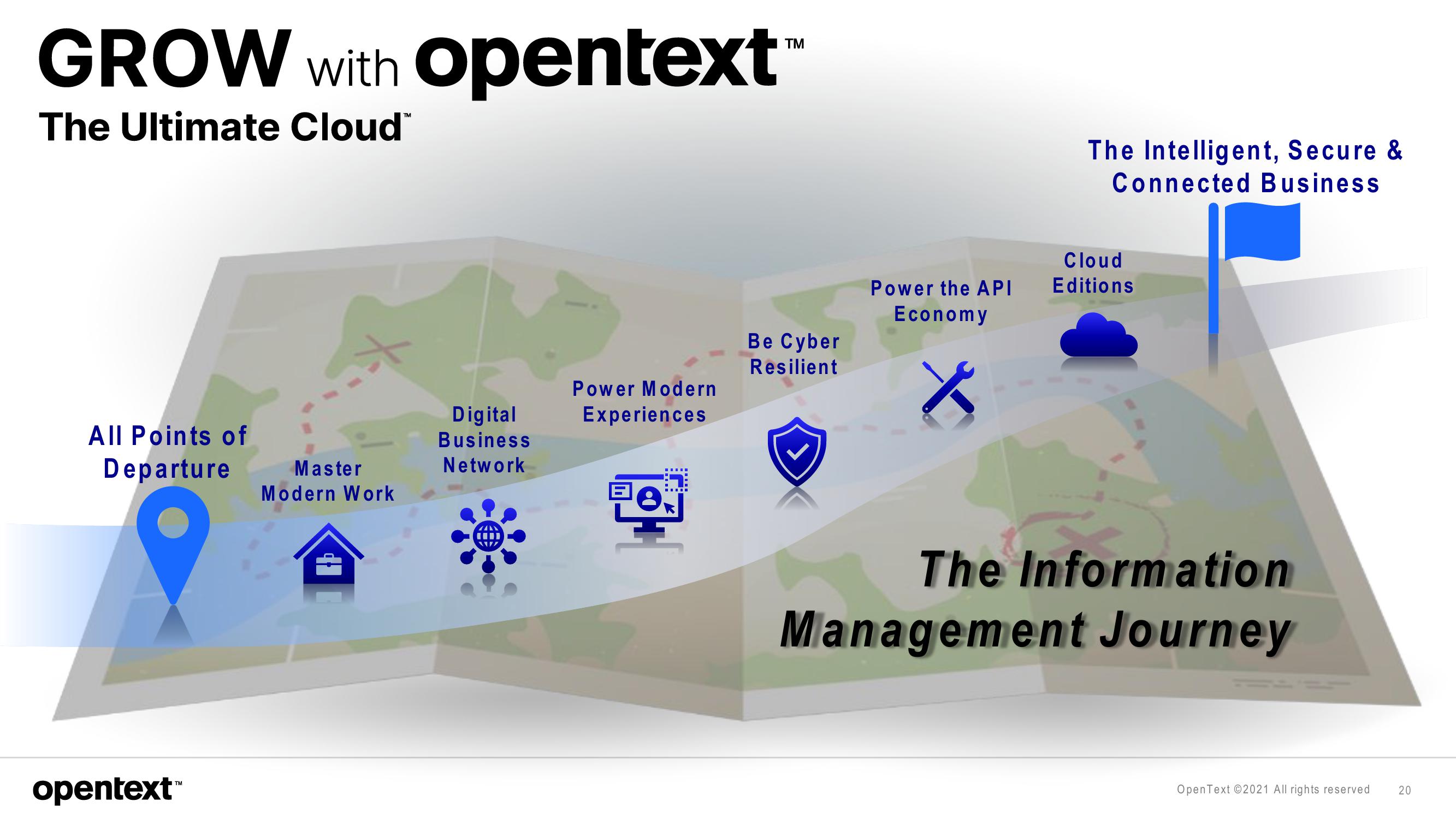 OpenText Investor Presentation Deck slide image #20