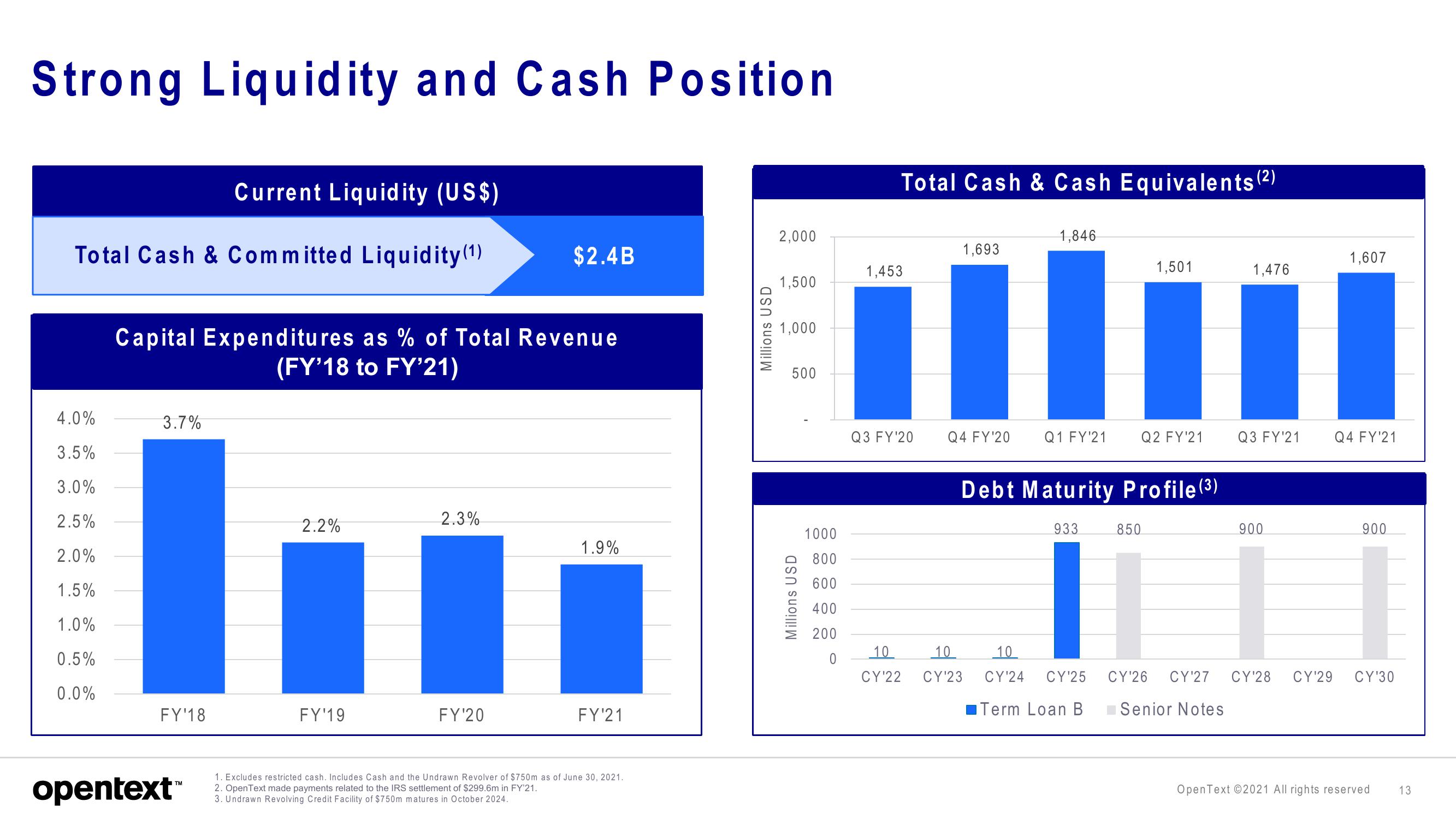 OpenText Investor Presentation Deck slide image #13