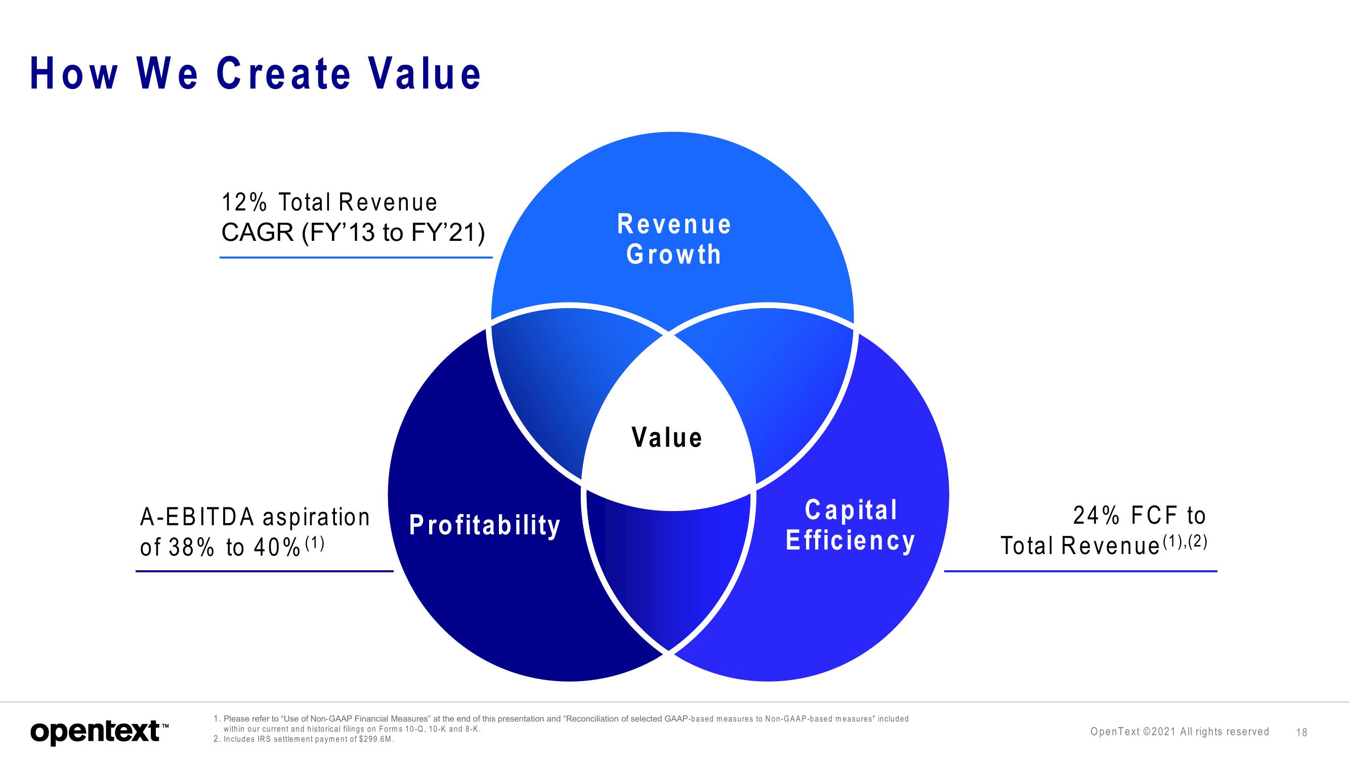 OpenText Investor Presentation Deck slide image #18