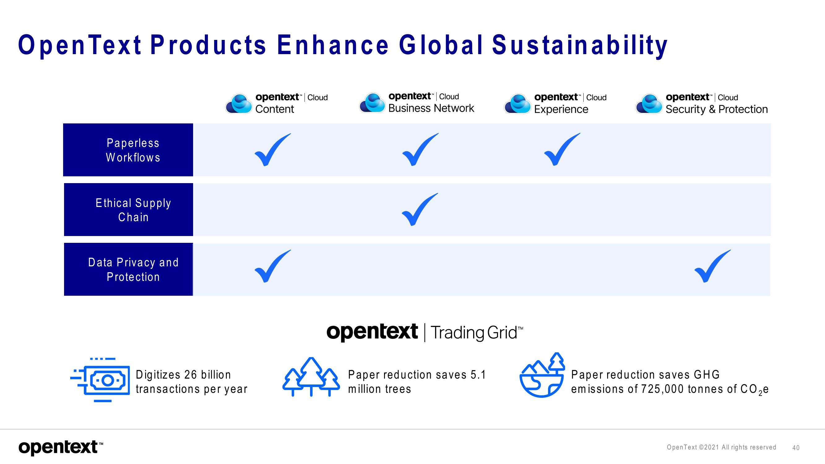 OpenText Investor Presentation Deck slide image #40