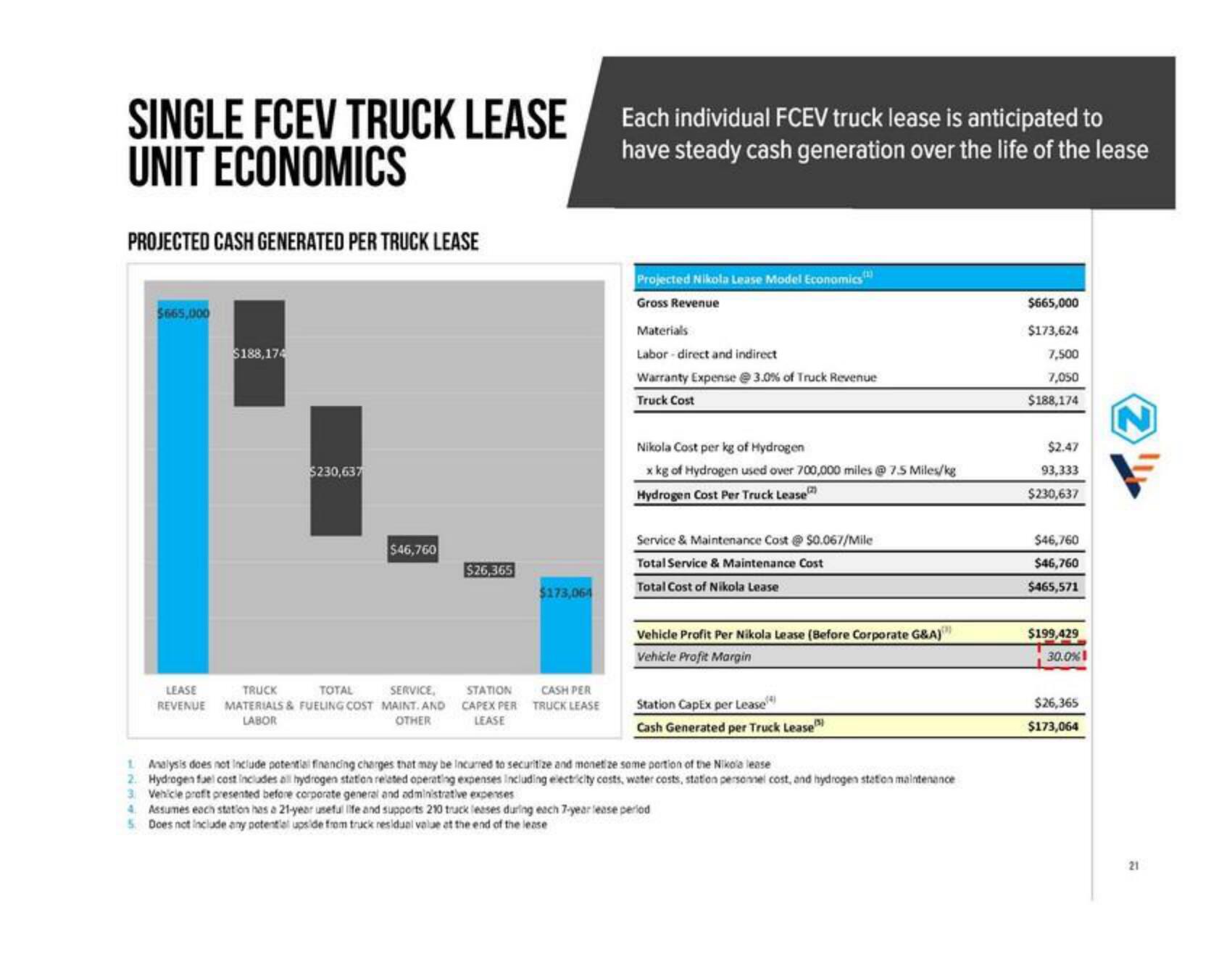 Nikola SPAC Presentation Deck slide image #21