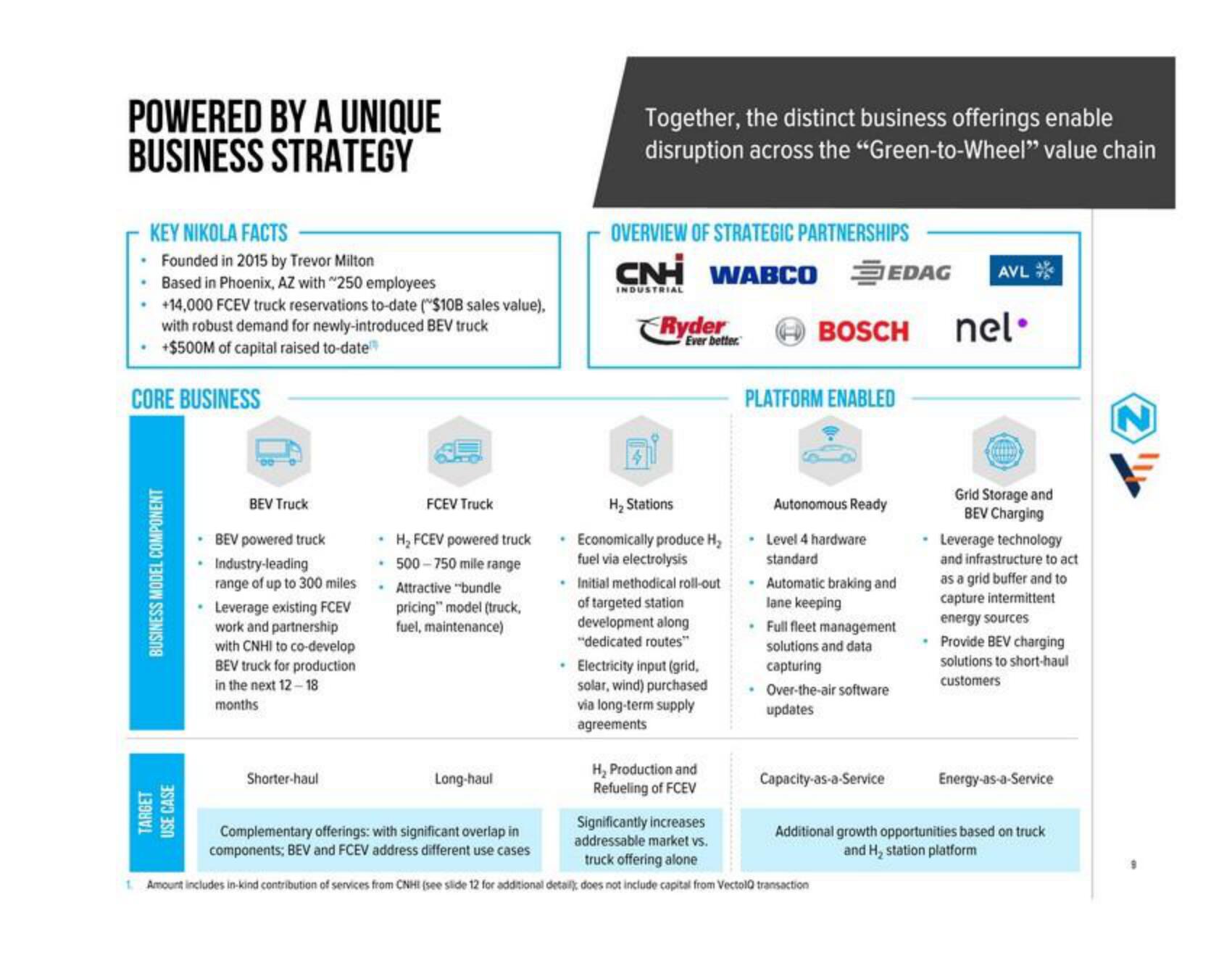 Nikola SPAC Presentation Deck slide image #9