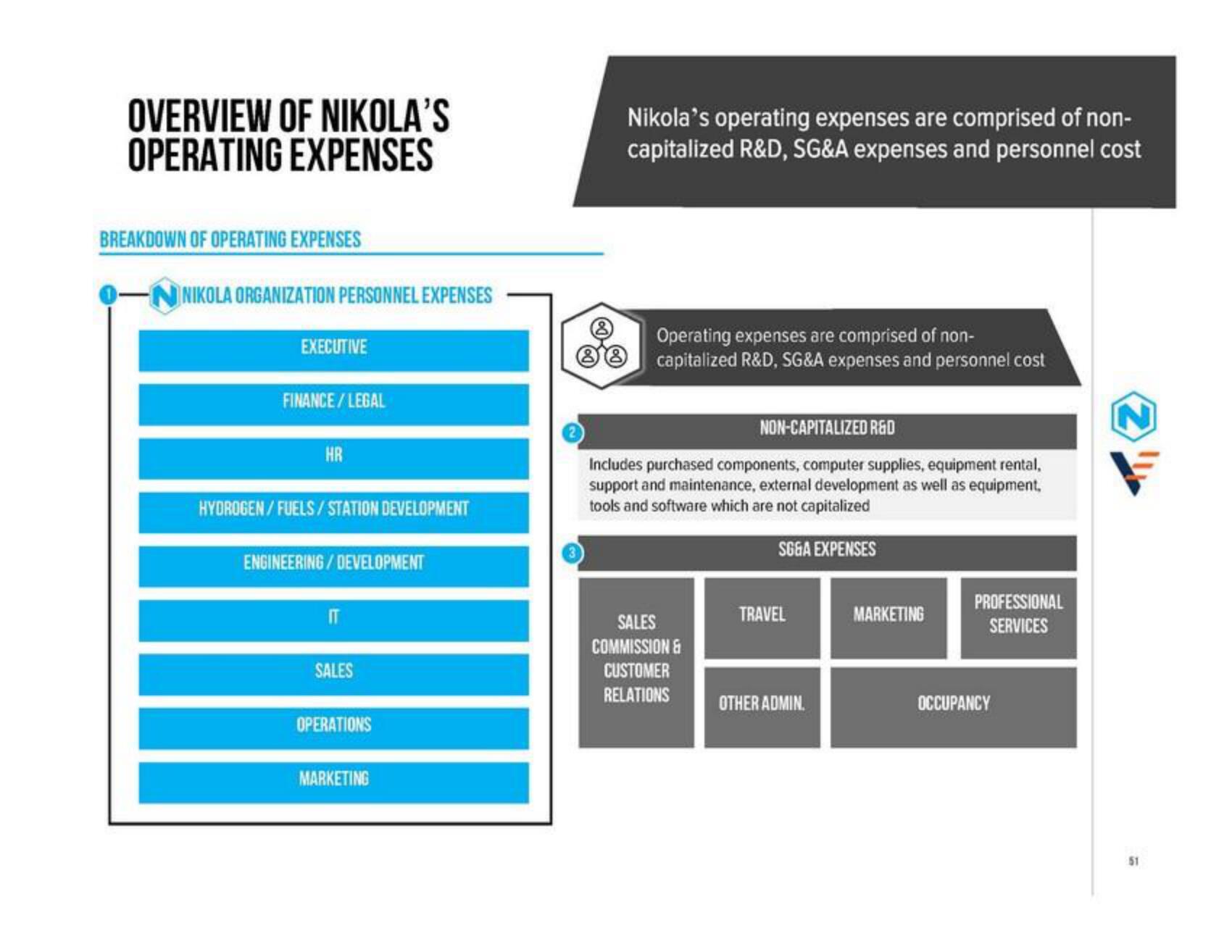 Nikola SPAC Presentation Deck slide image #51