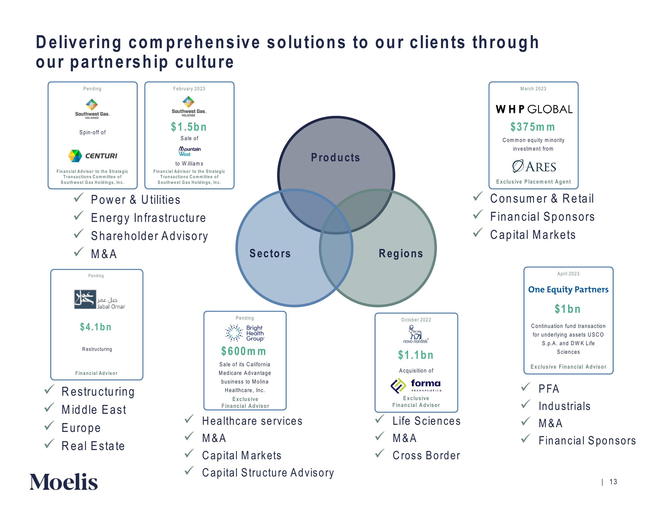 Moelis & Company Investor Presentation Deck slide image #14