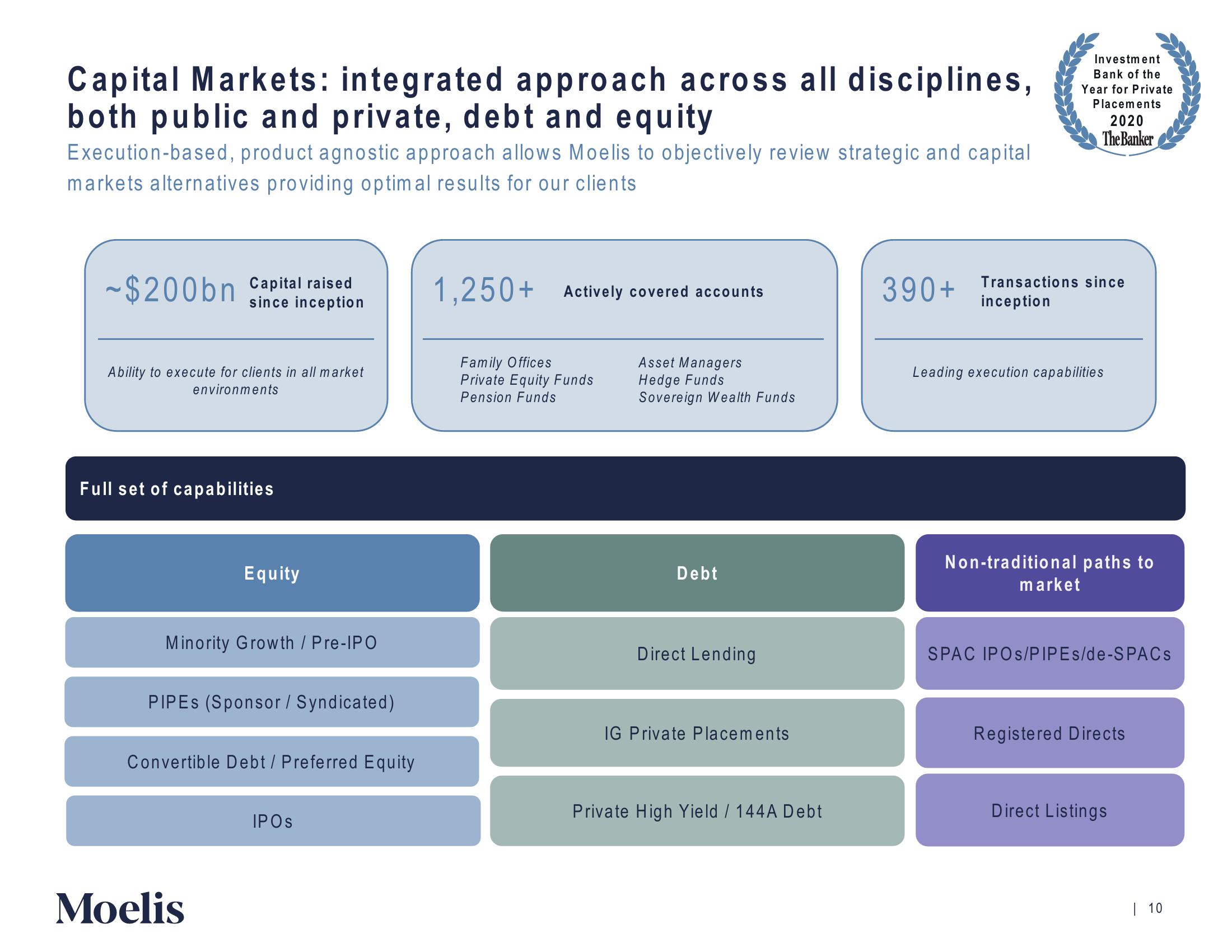 Moelis & Company Investor Presentation Deck slide image #11