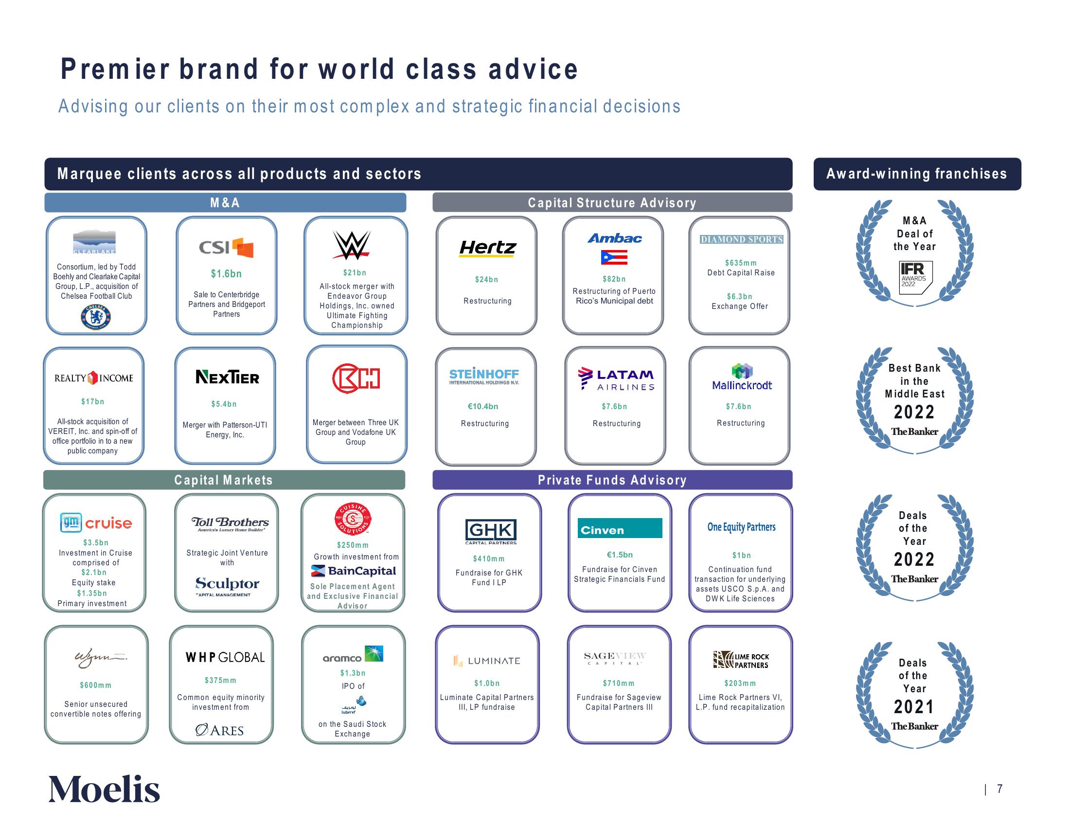 Moelis & Company Investor Presentation Deck slide image #8