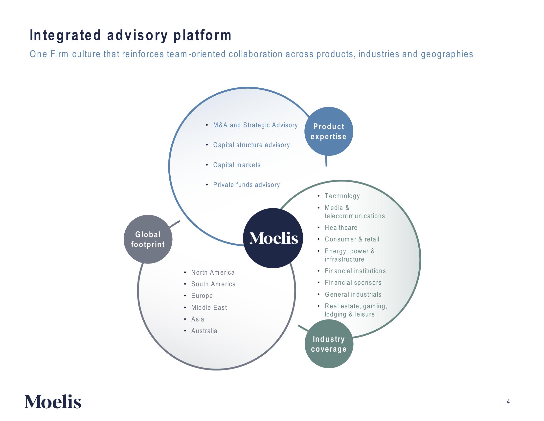 Moelis & Company Investor Presentation Deck slide image #5