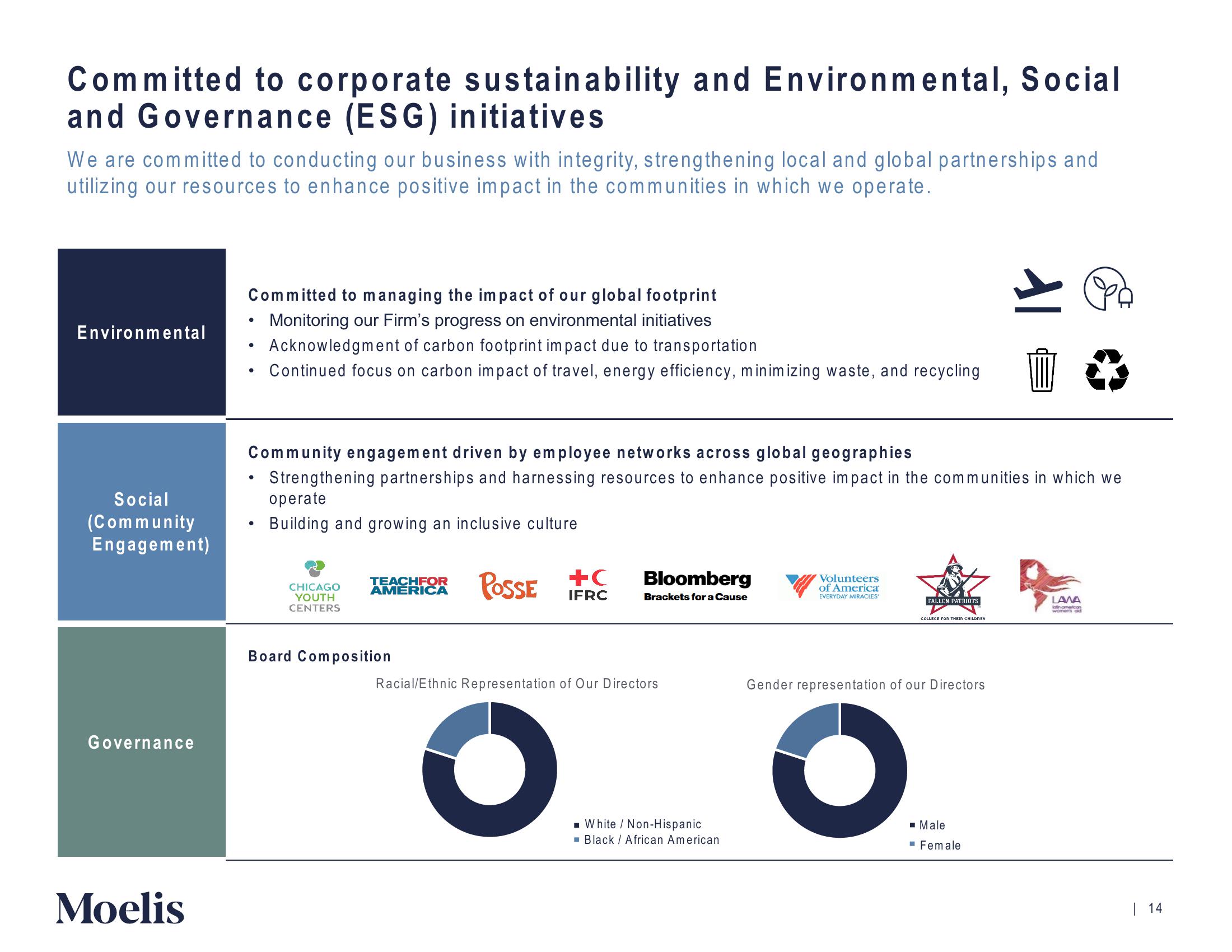 Moelis & Company Investor Presentation Deck slide image #15