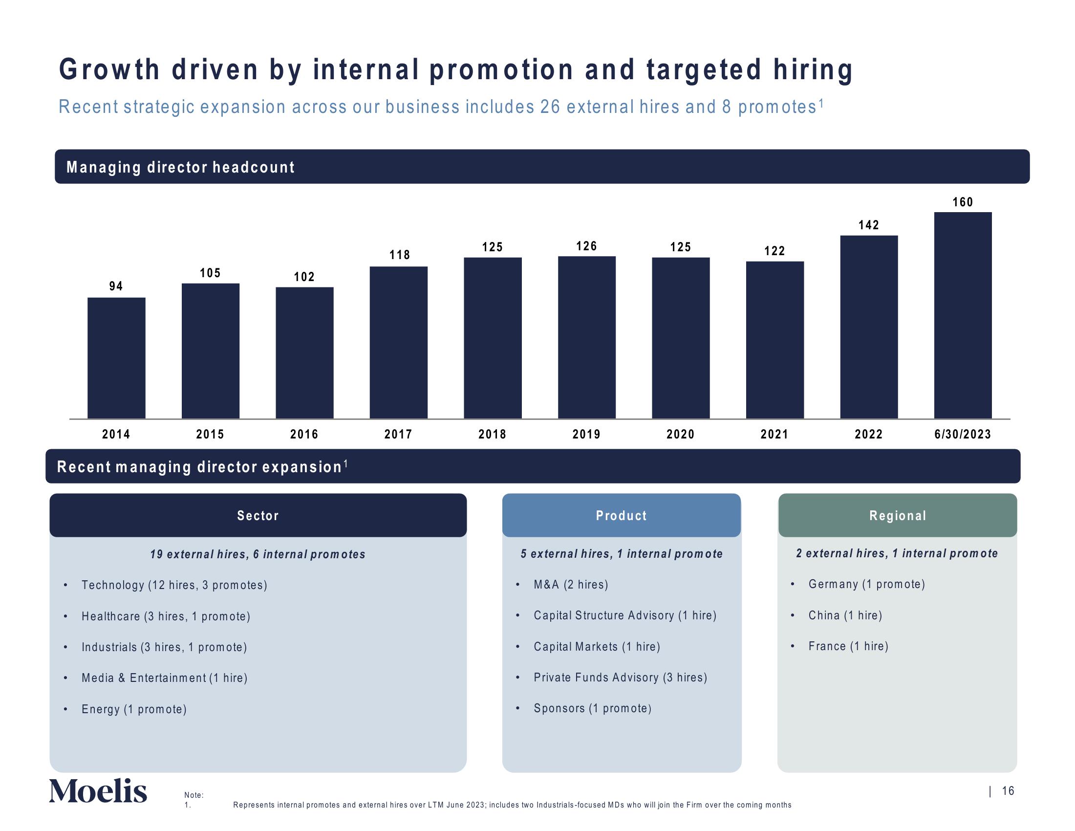 Moelis & Company Investor Presentation Deck slide image #17