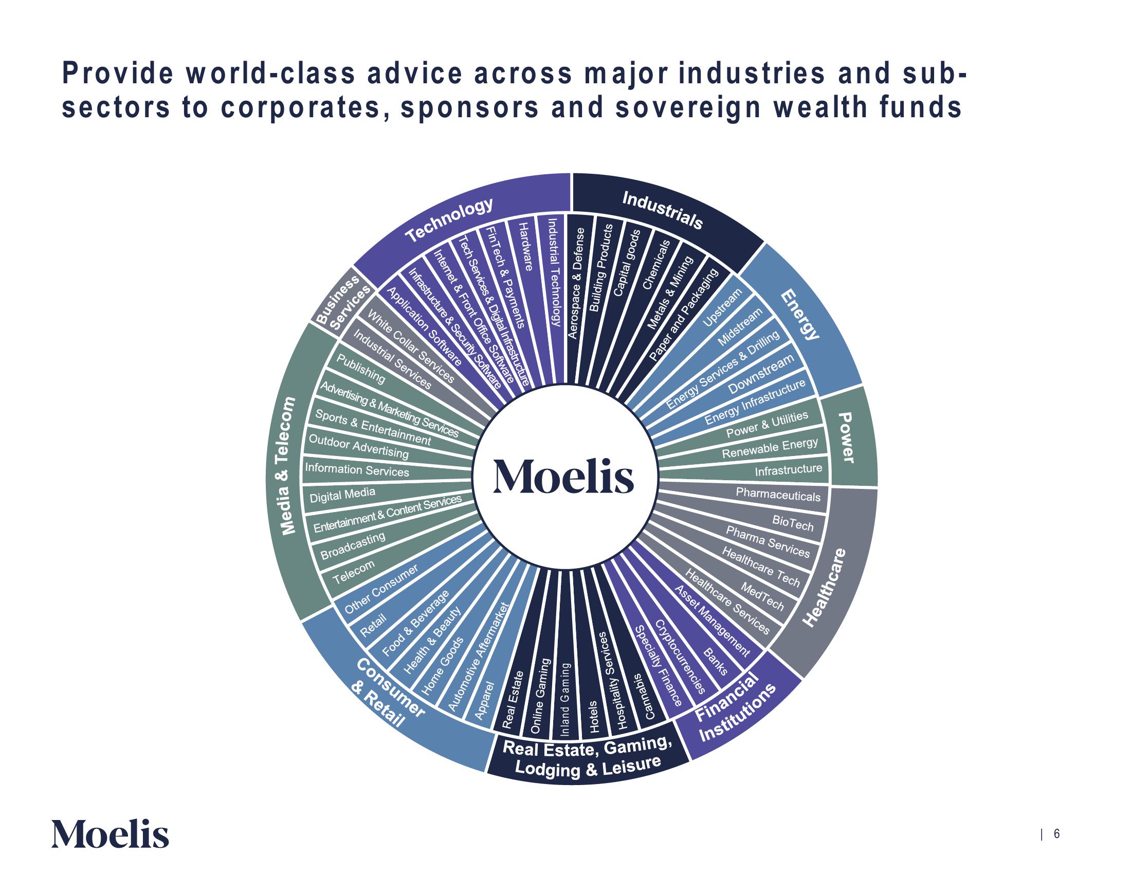 Moelis & Company Investor Presentation Deck slide image #7