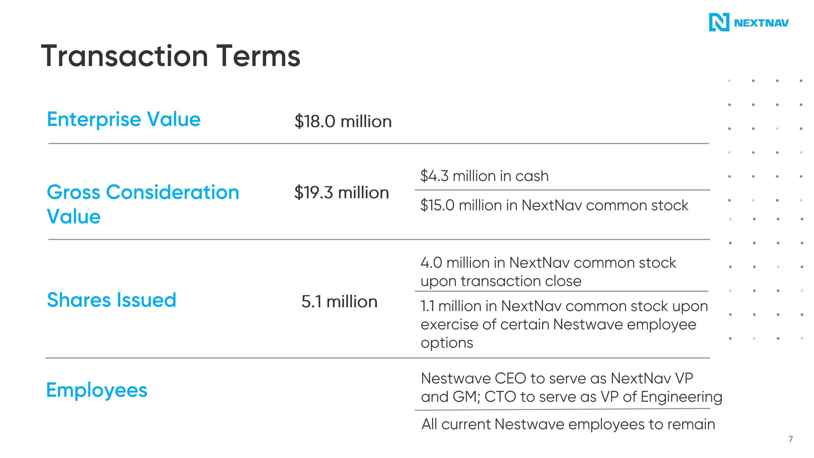 NextNav Mergers and Acquisitions Presentation Deck slide image #8