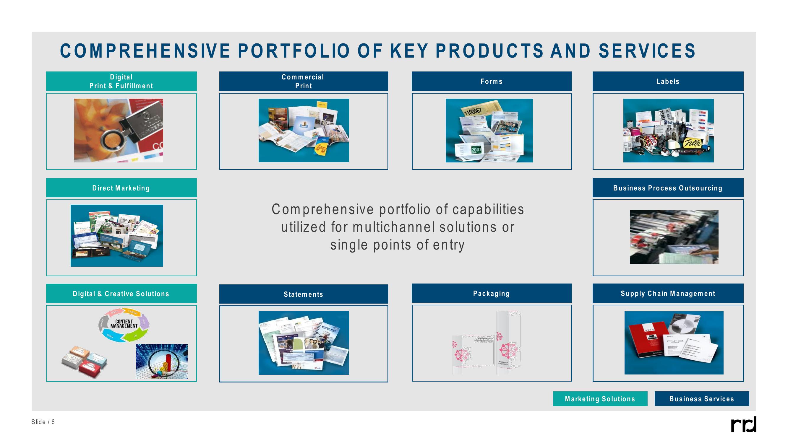 Investor Presentation Second Quarter 2021 slide image #6