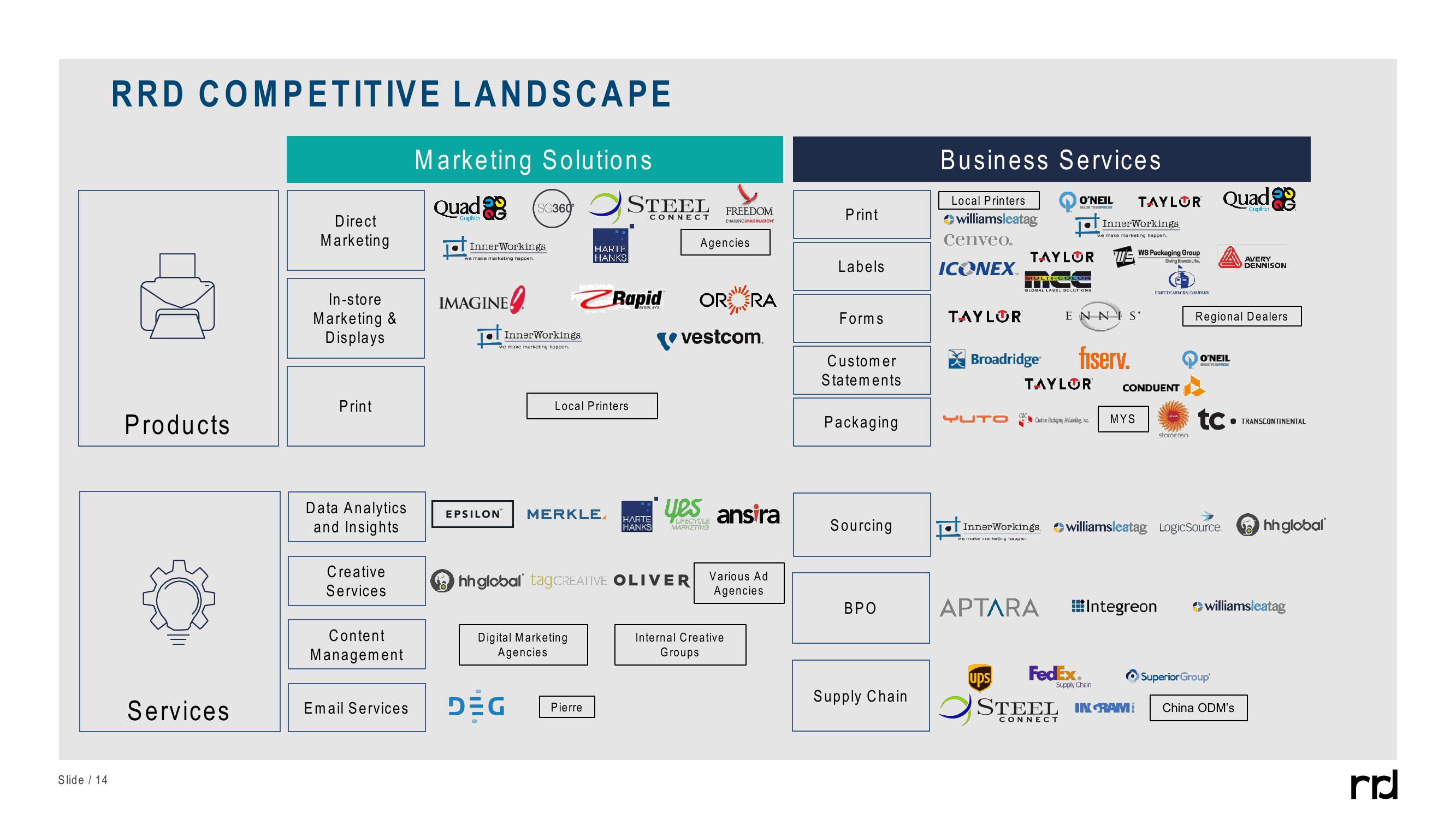 Investor Presentation Second Quarter 2021 slide image #14