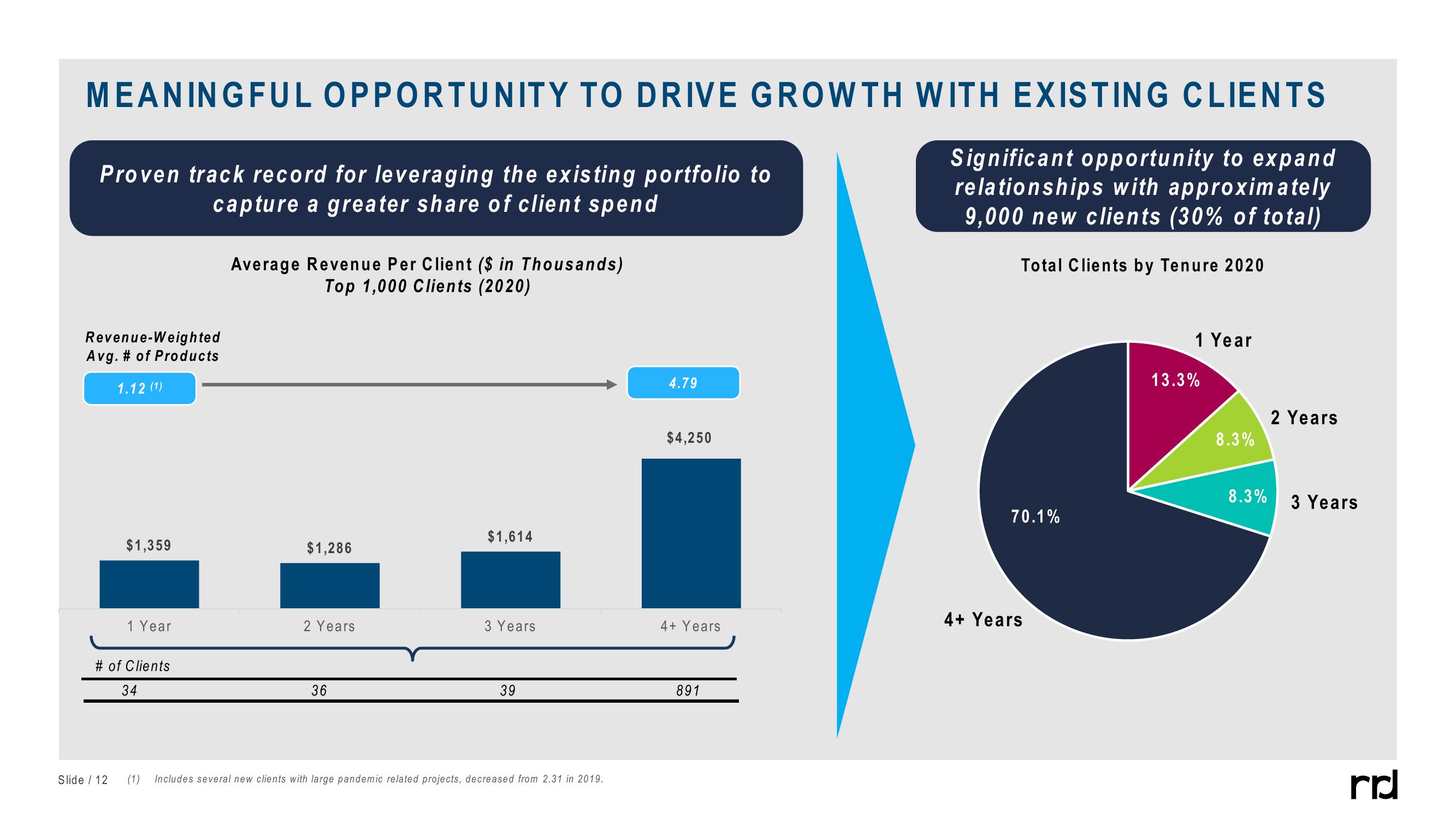 Investor Presentation Second Quarter 2021 slide image #12