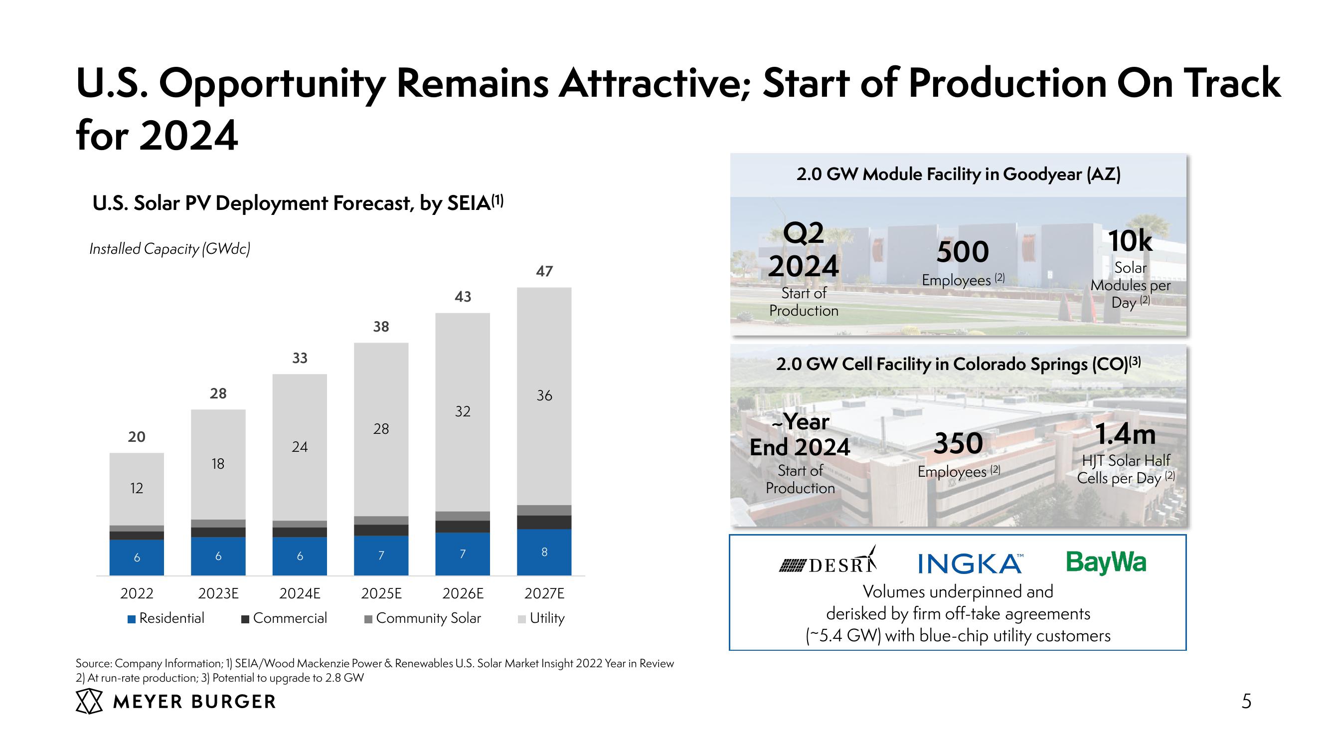 Meyer Burger Investor Presentation slide image #5