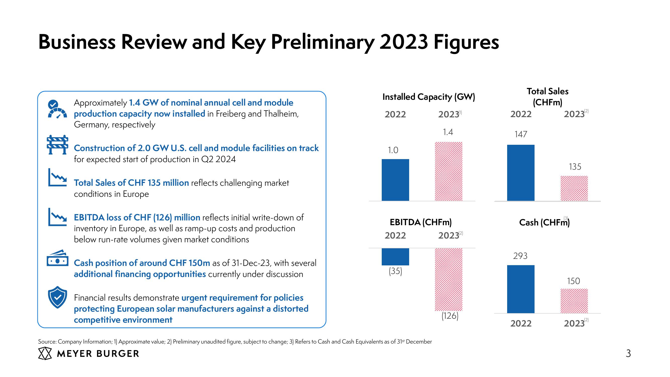 Meyer Burger Investor Presentation slide image #3