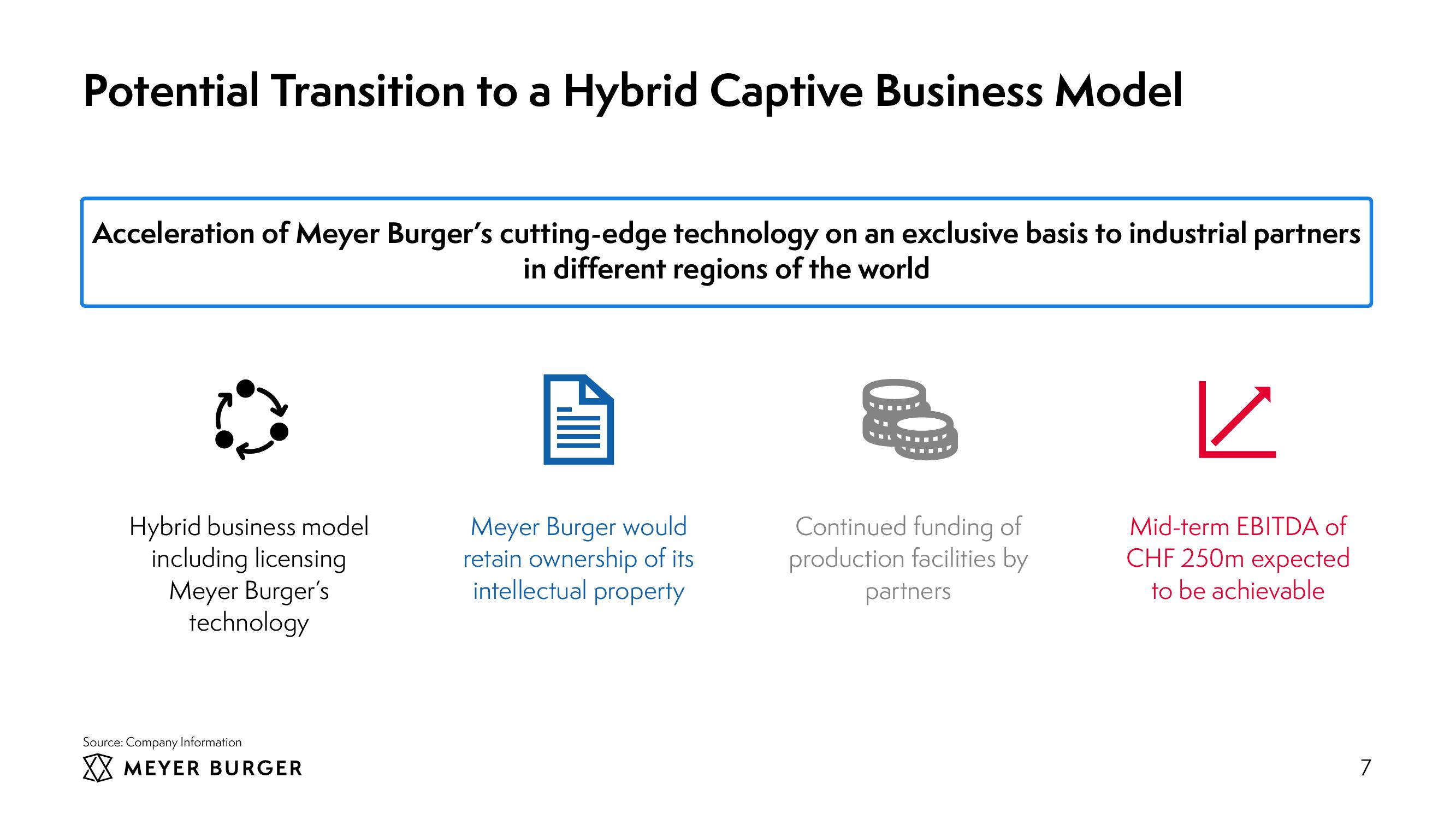 Meyer Burger Investor Presentation slide image #7