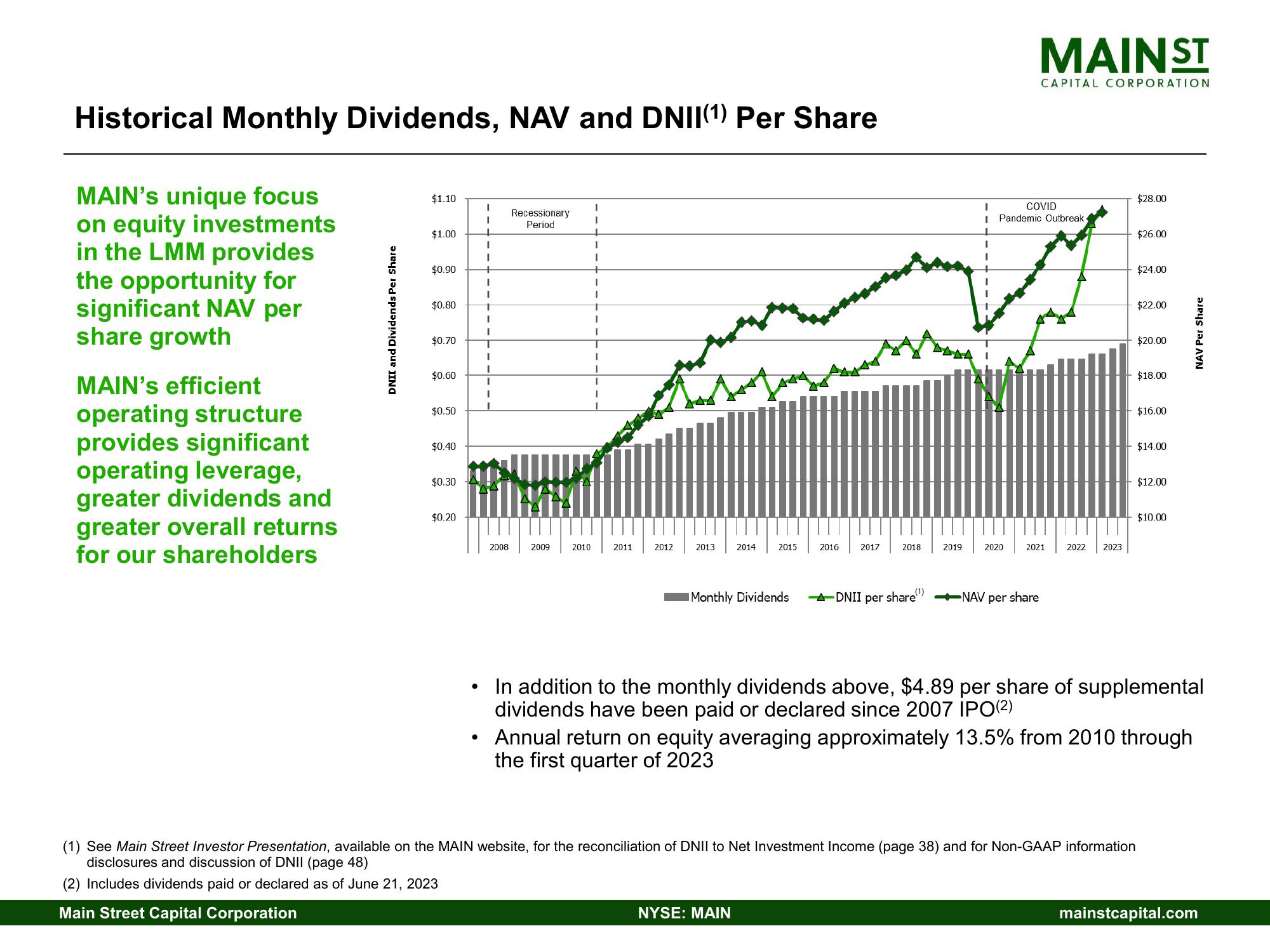 Main Street Capital Investor Day Presentation Deck slide image #20