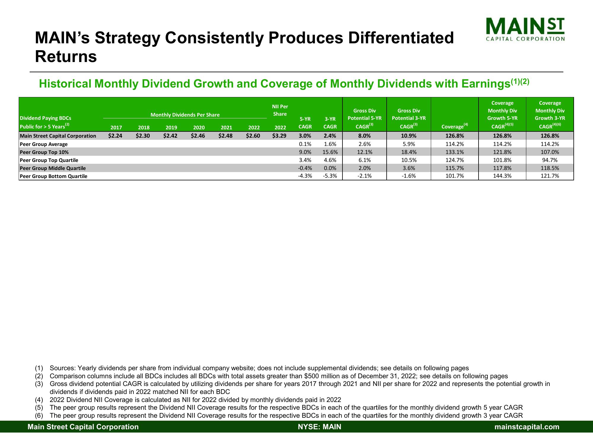 Main Street Capital Investor Day Presentation Deck slide image #38