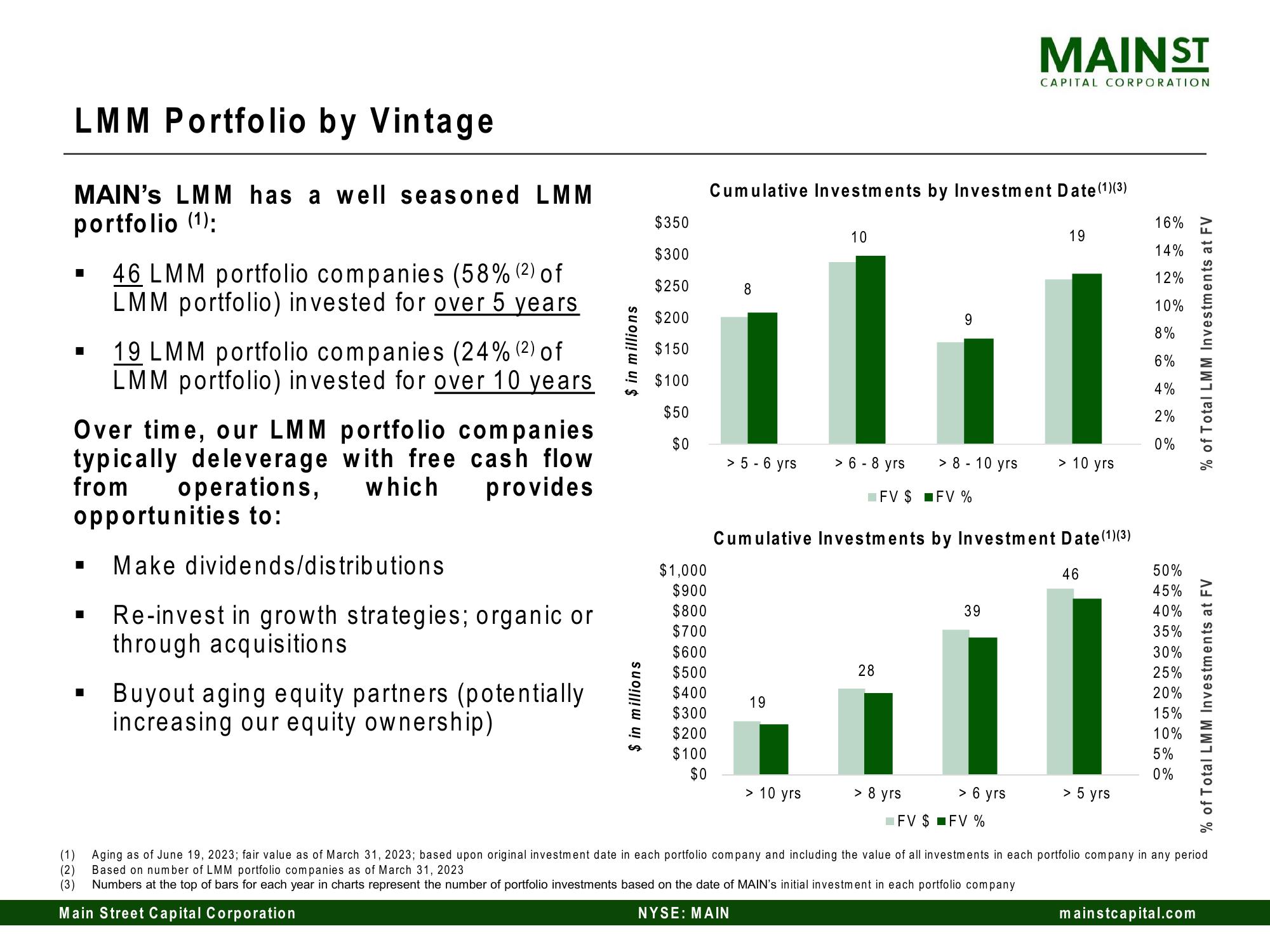 Main Street Capital Investor Day Presentation Deck slide image #77