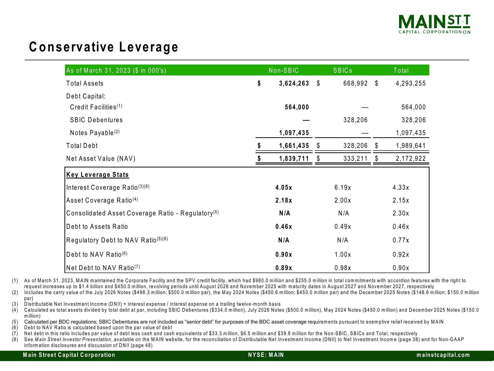 Main Street Capital Investor Day Presentation Deck slide image #64