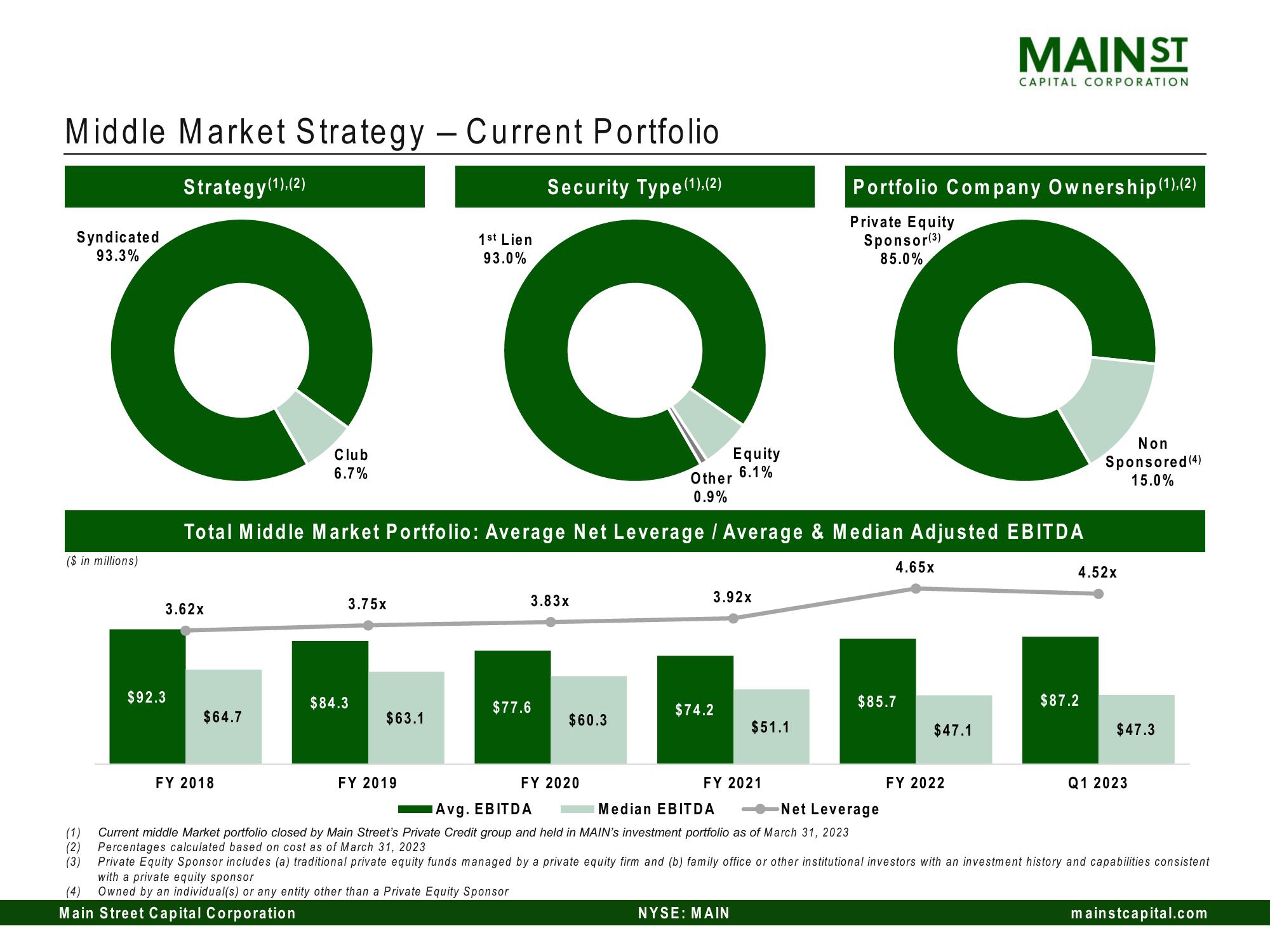 Main Street Capital Investor Day Presentation Deck slide image #113