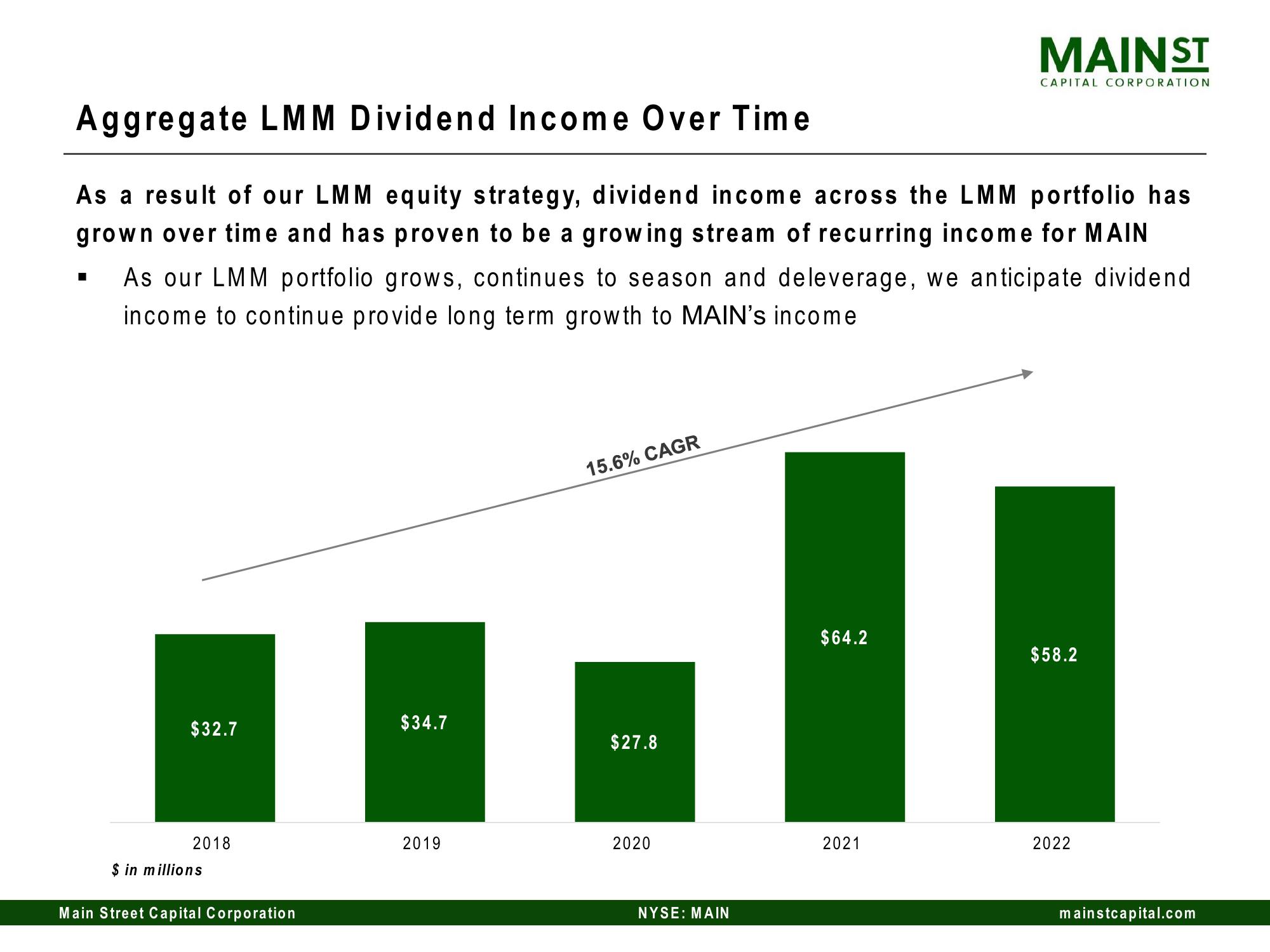 Main Street Capital Investor Day Presentation Deck slide image #79