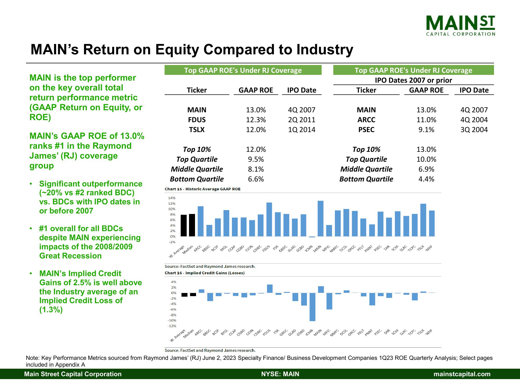 Main Street Capital Investor Day Presentation Deck slide image #25