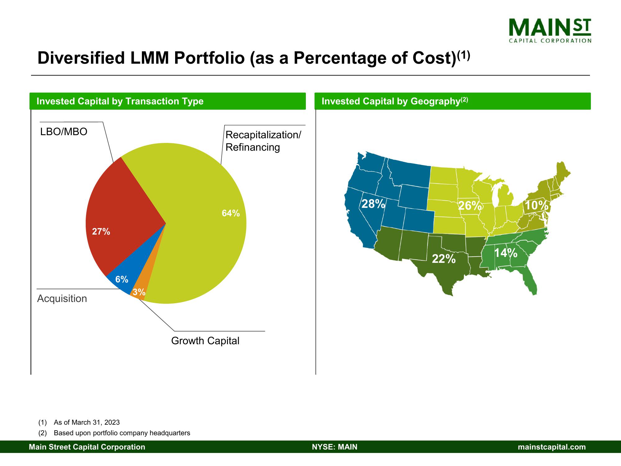 Main Street Capital Investor Day Presentation Deck slide image #9