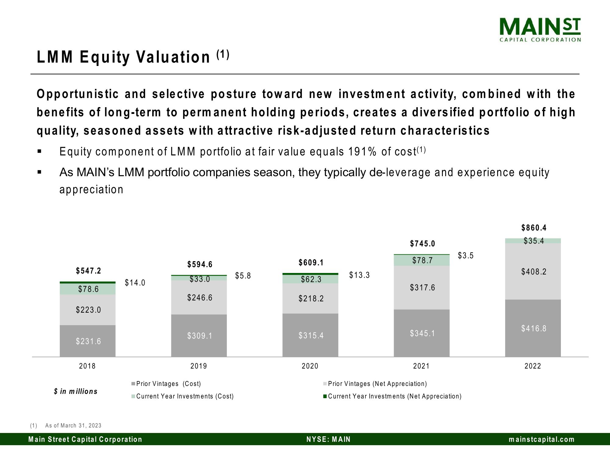 Main Street Capital Investor Day Presentation Deck slide image #78