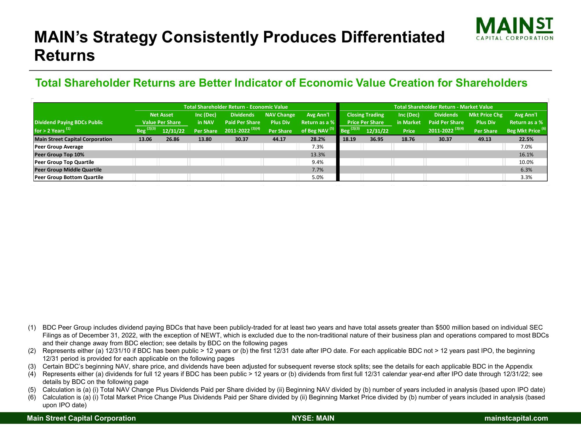 Main Street Capital Investor Day Presentation Deck slide image #41