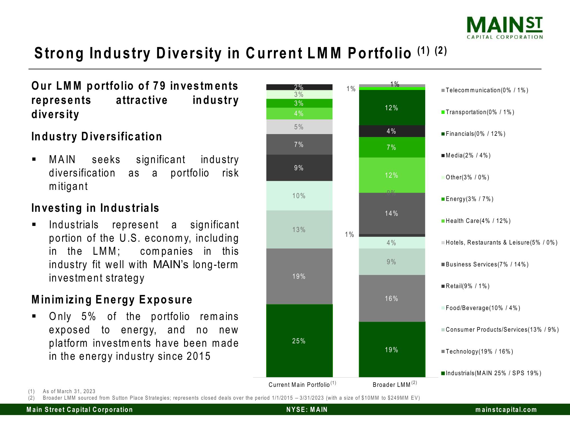 Main Street Capital Investor Day Presentation Deck slide image #76