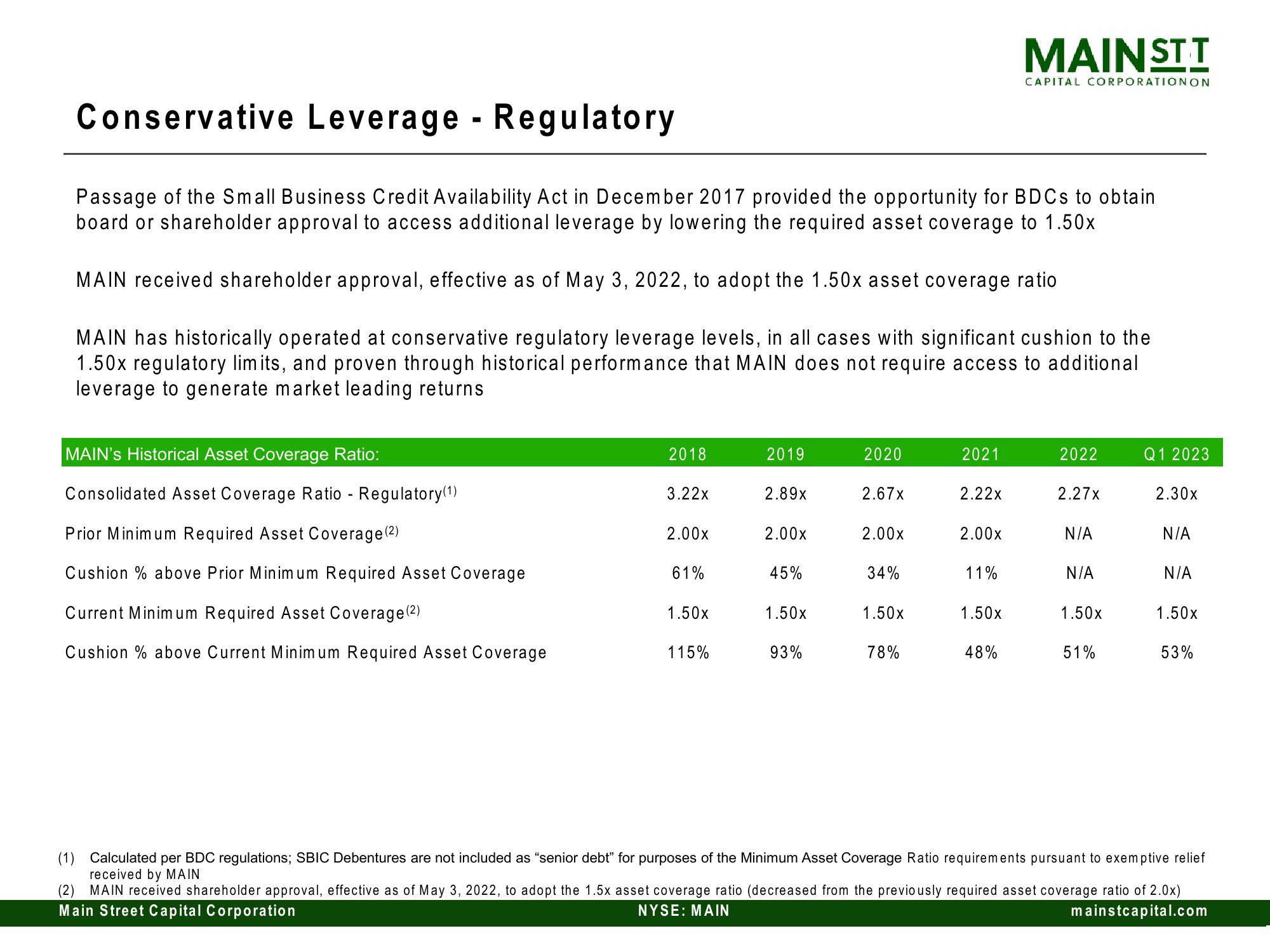 Main Street Capital Investor Day Presentation Deck slide image #65