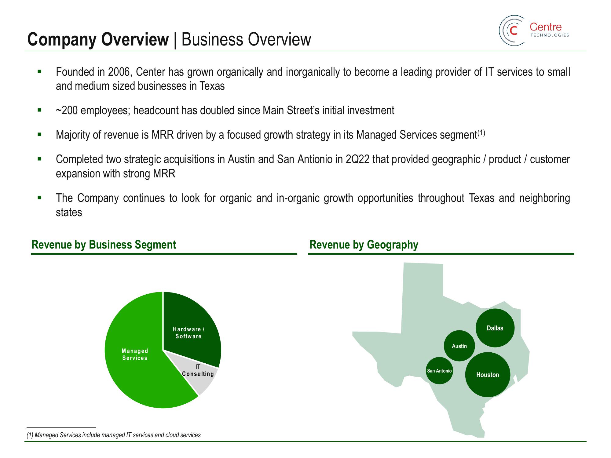 Main Street Capital Investor Day Presentation Deck slide image #139