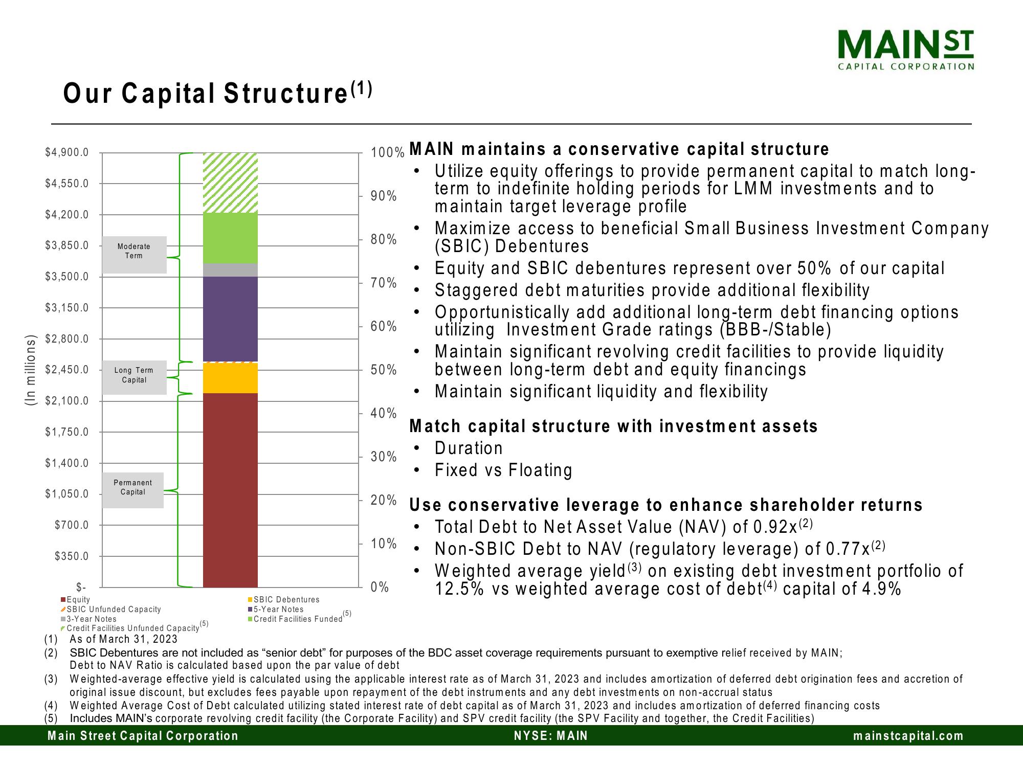 Main Street Capital Investor Day Presentation Deck slide image #59