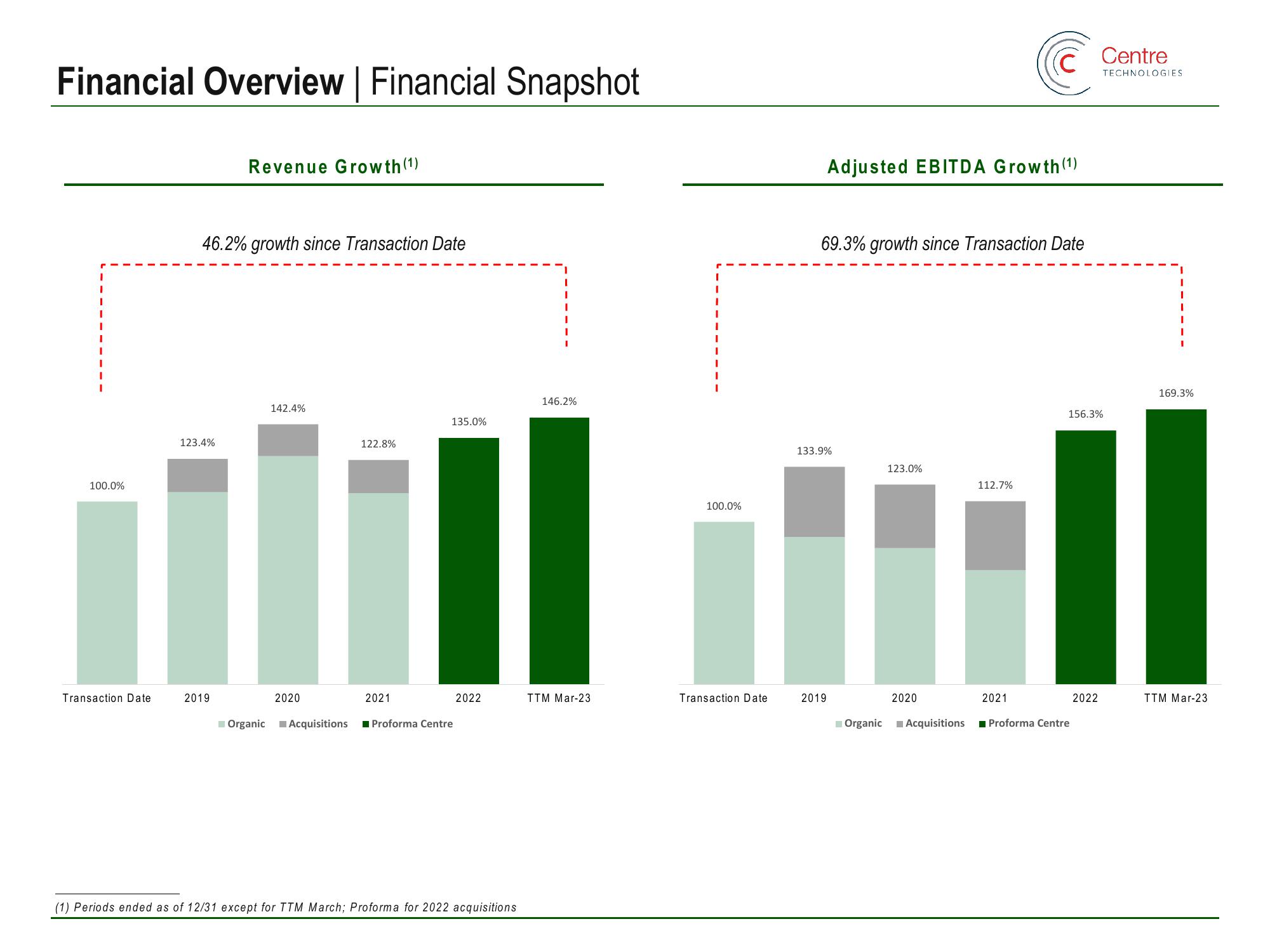 Main Street Capital Investor Day Presentation Deck slide image #143