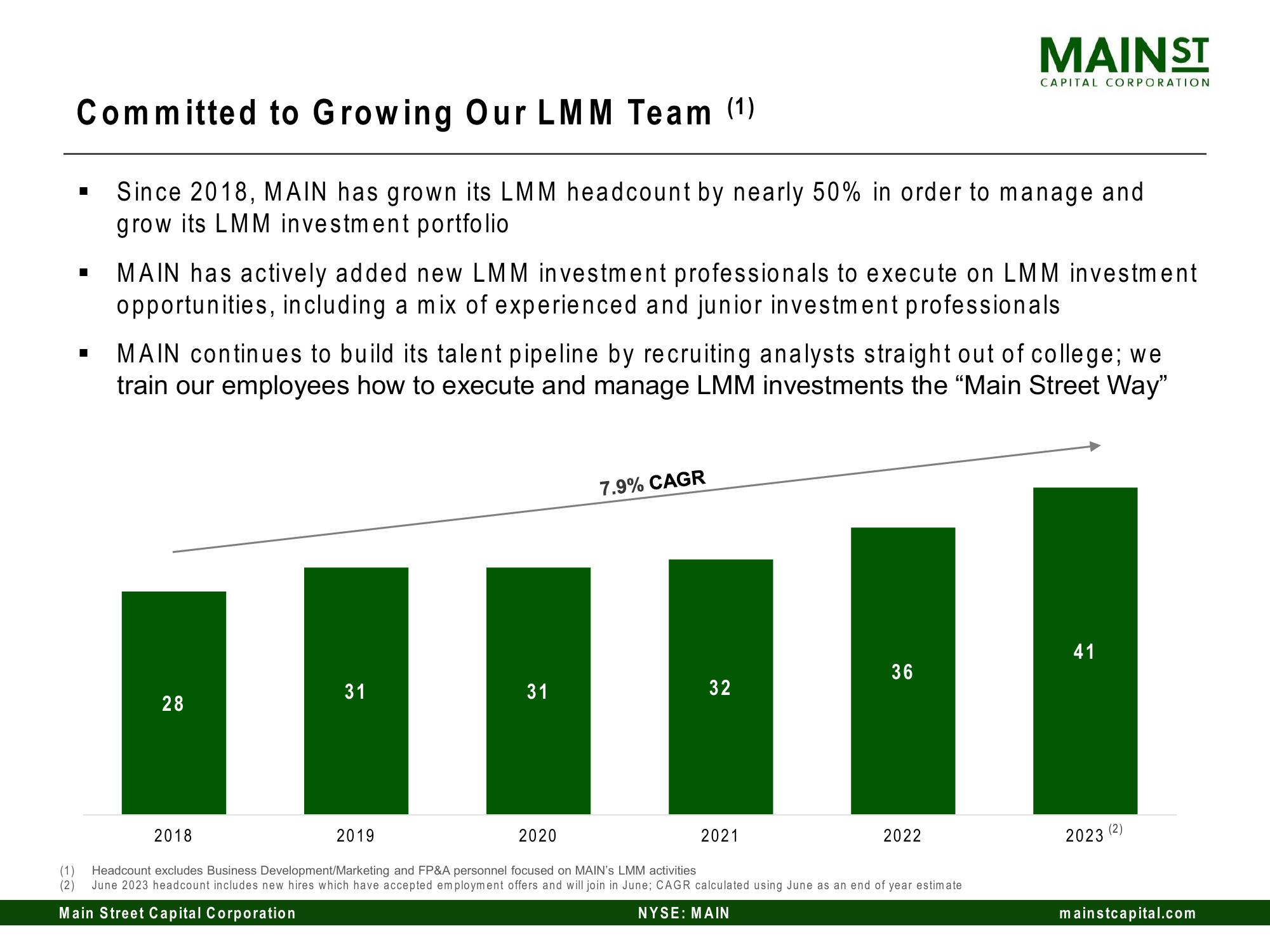 Main Street Capital Investor Day Presentation Deck slide image #80