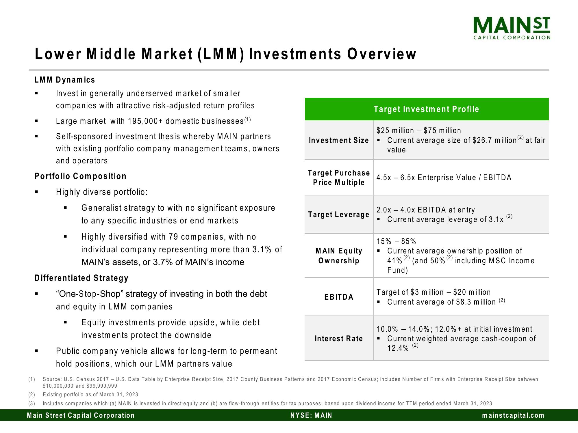 Main Street Capital Investor Day Presentation Deck slide image #73