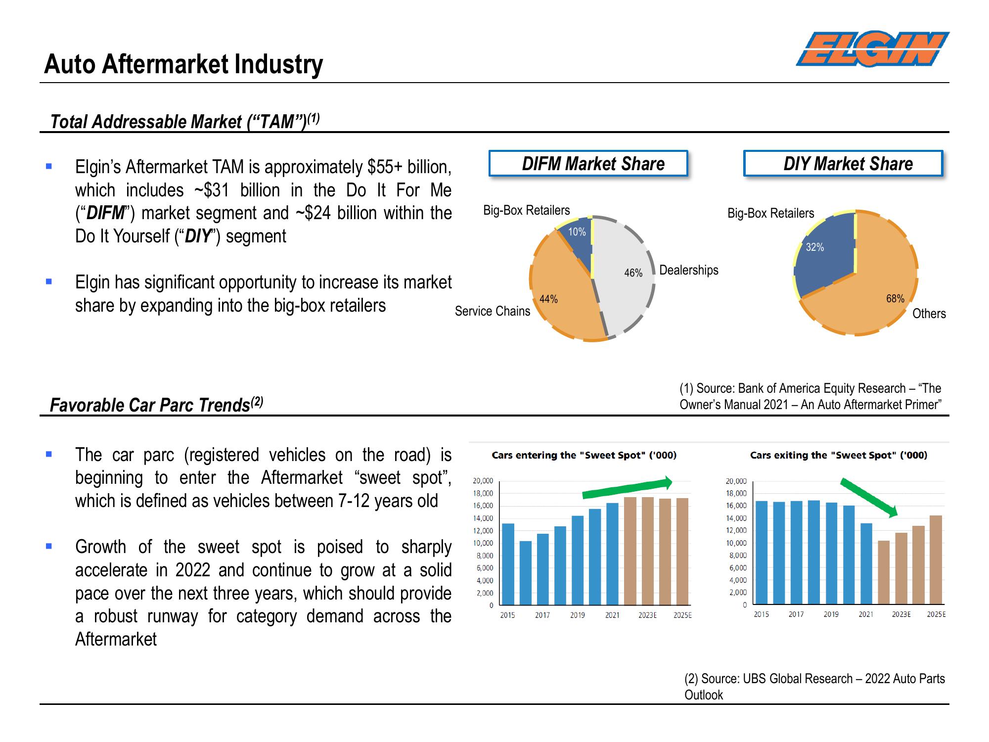 Main Street Capital Investor Day Presentation Deck slide image #96