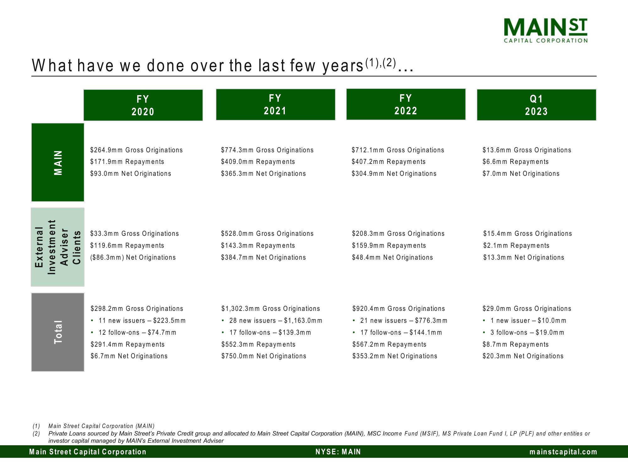 Main Street Capital Investor Day Presentation Deck slide image #105